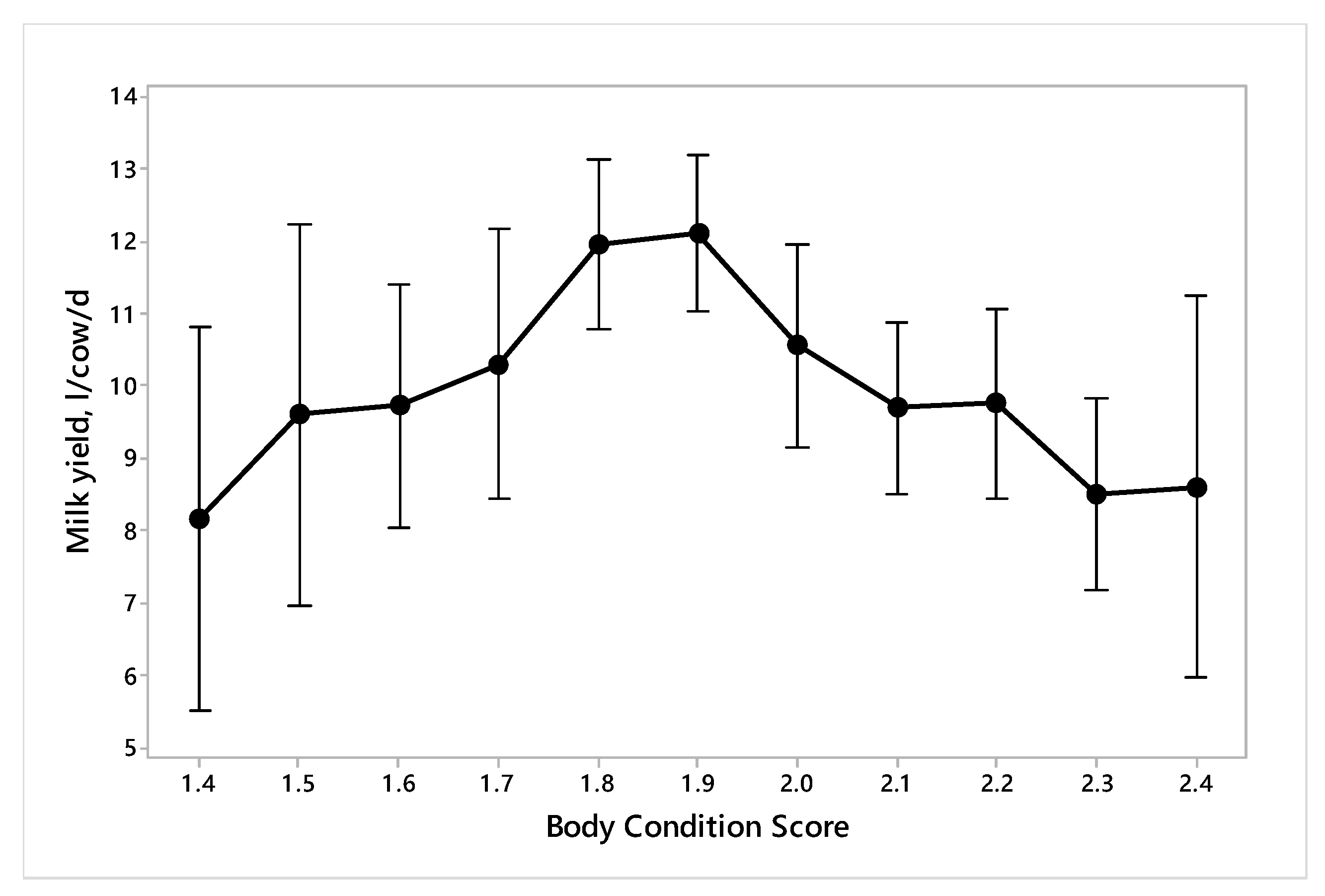 Animals Free Full Text Welfare Assessment Of Dairy Cows In Small Farms In Bangladesh Html