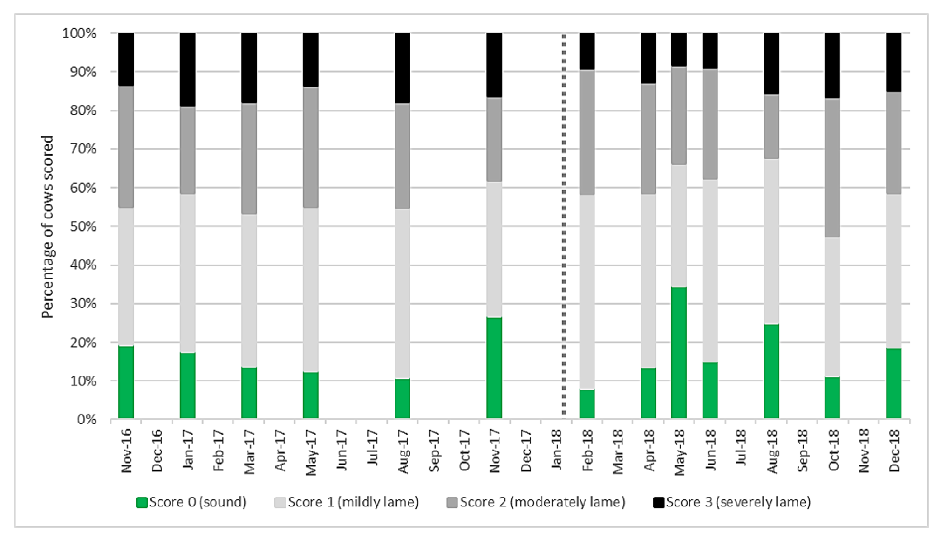 Animals 10 00589 g001
