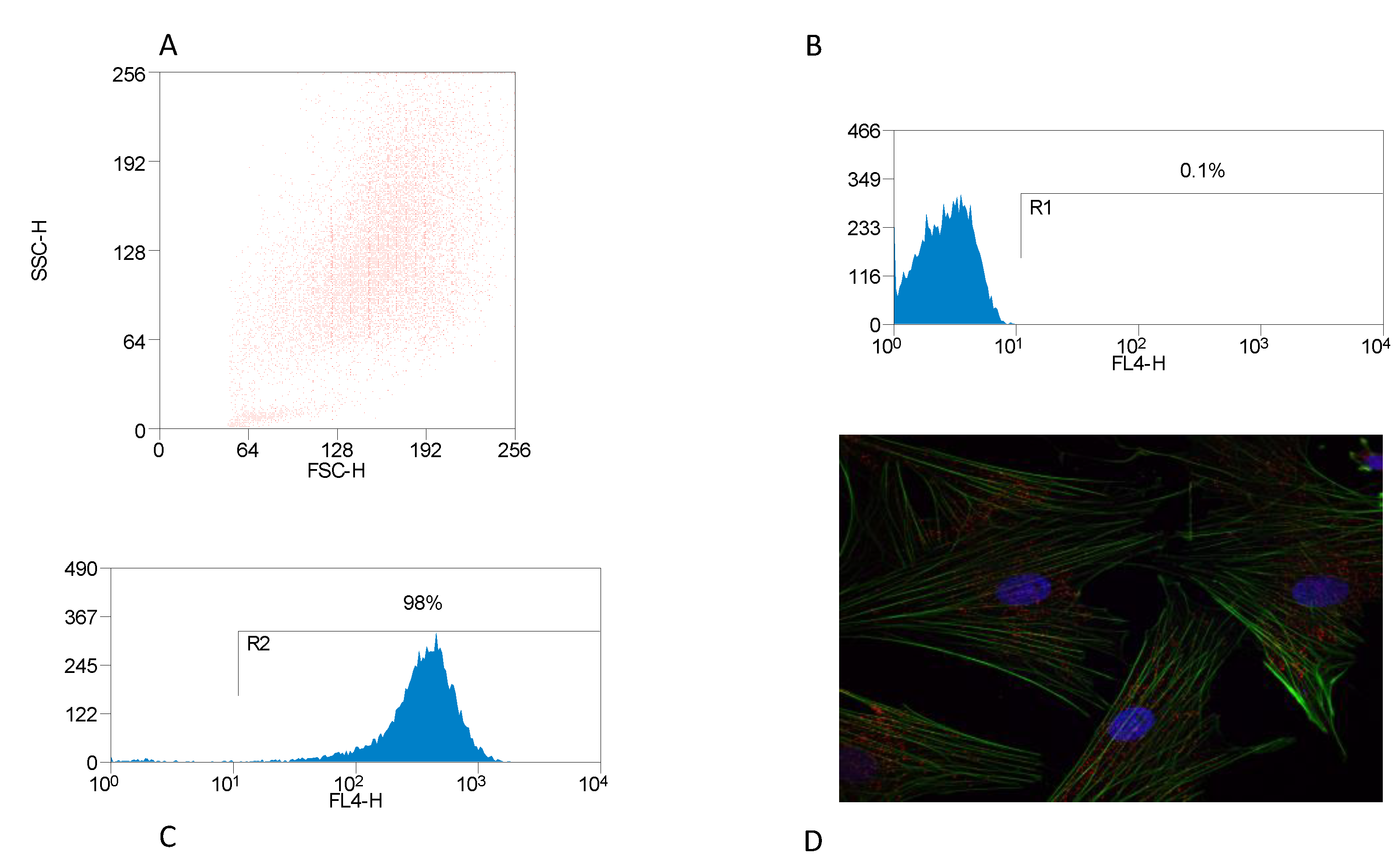 Animals 10 00655 g001