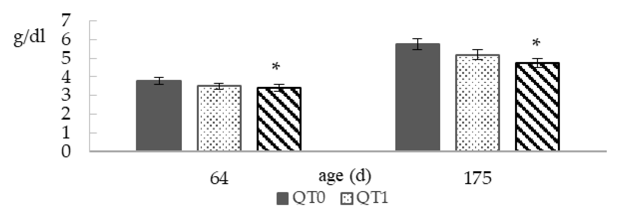 Animals 10 00684 g003 Animals 10 00684 g003