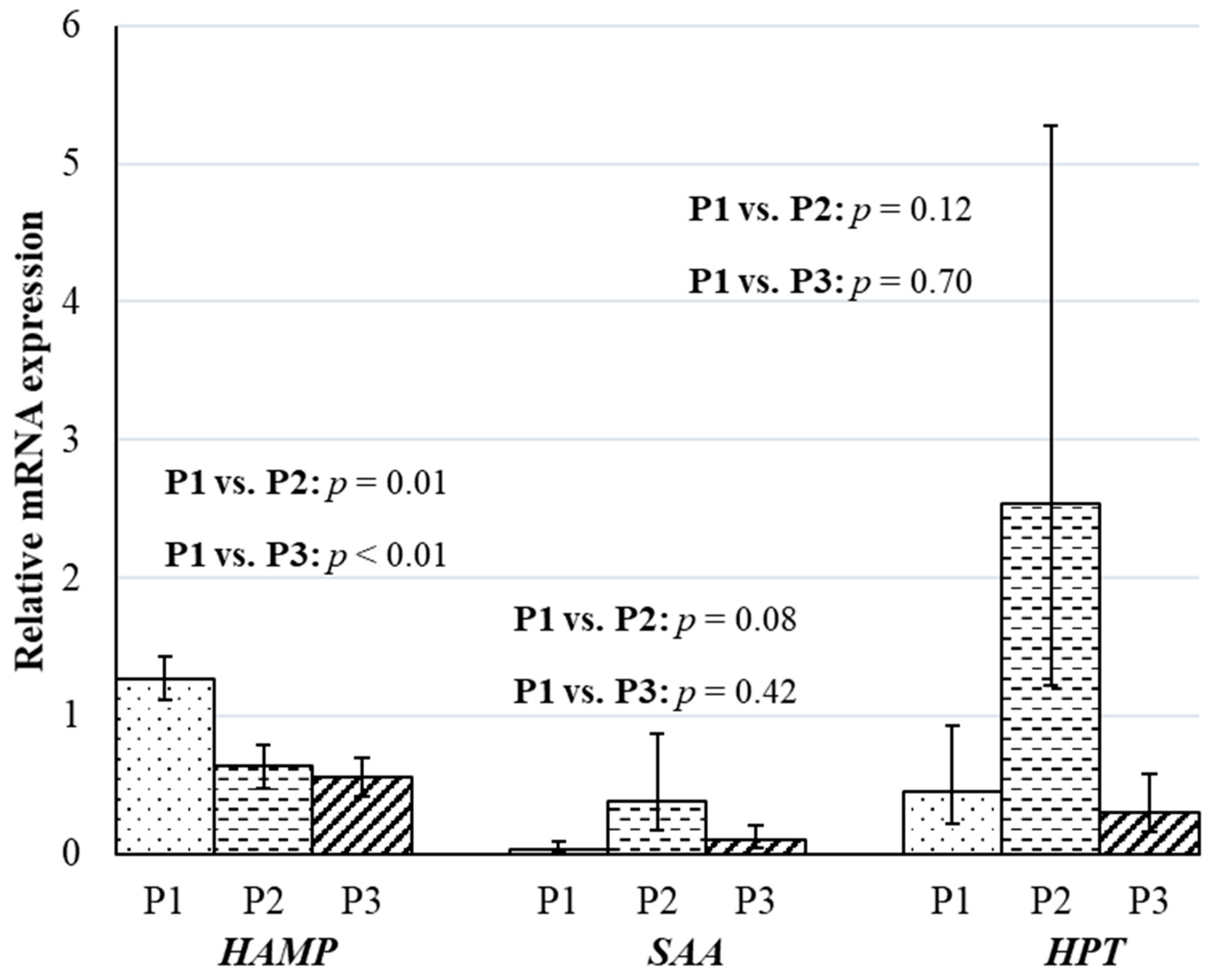 Animals 10 00686 g001