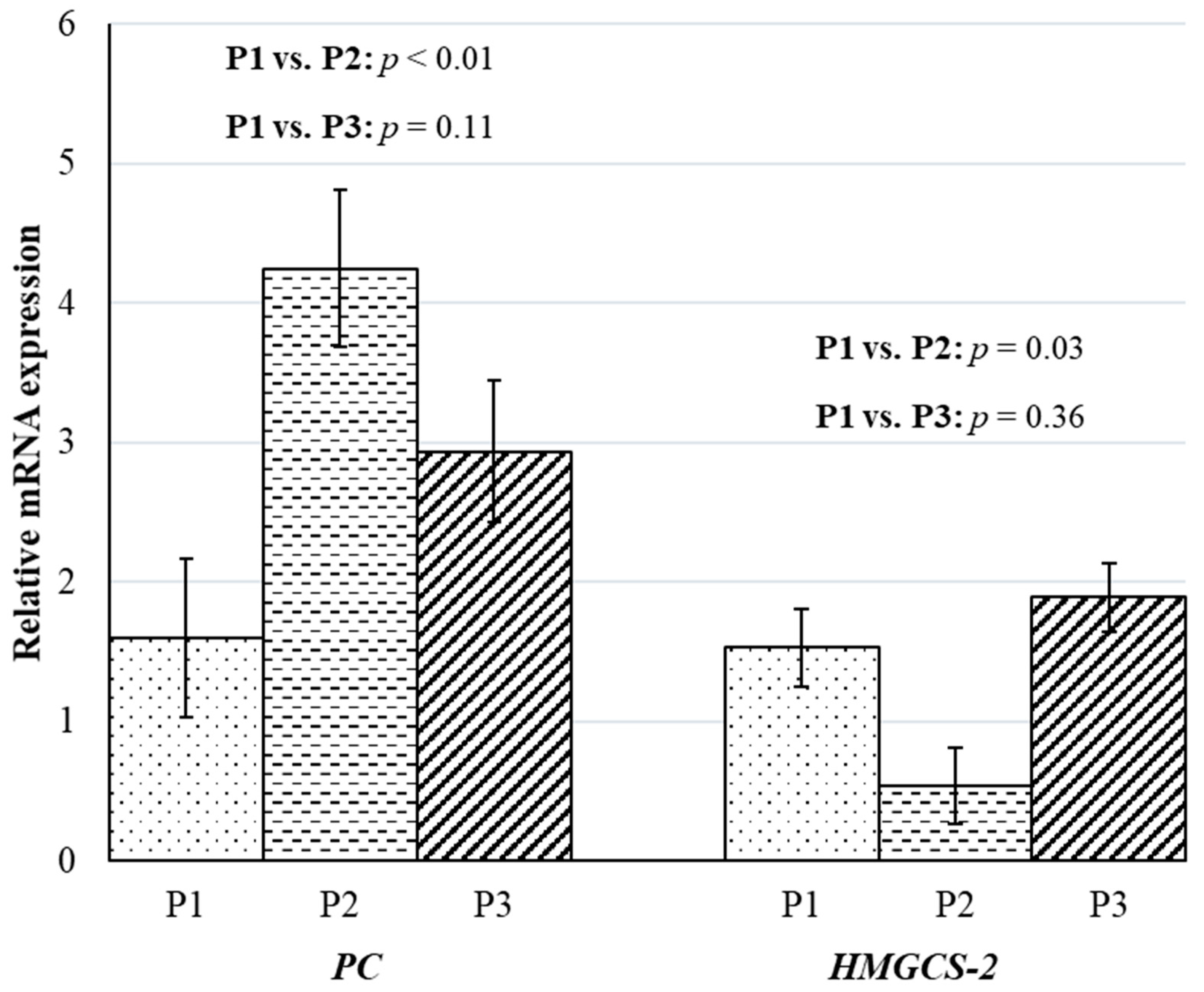 Animals 10 00686 g003