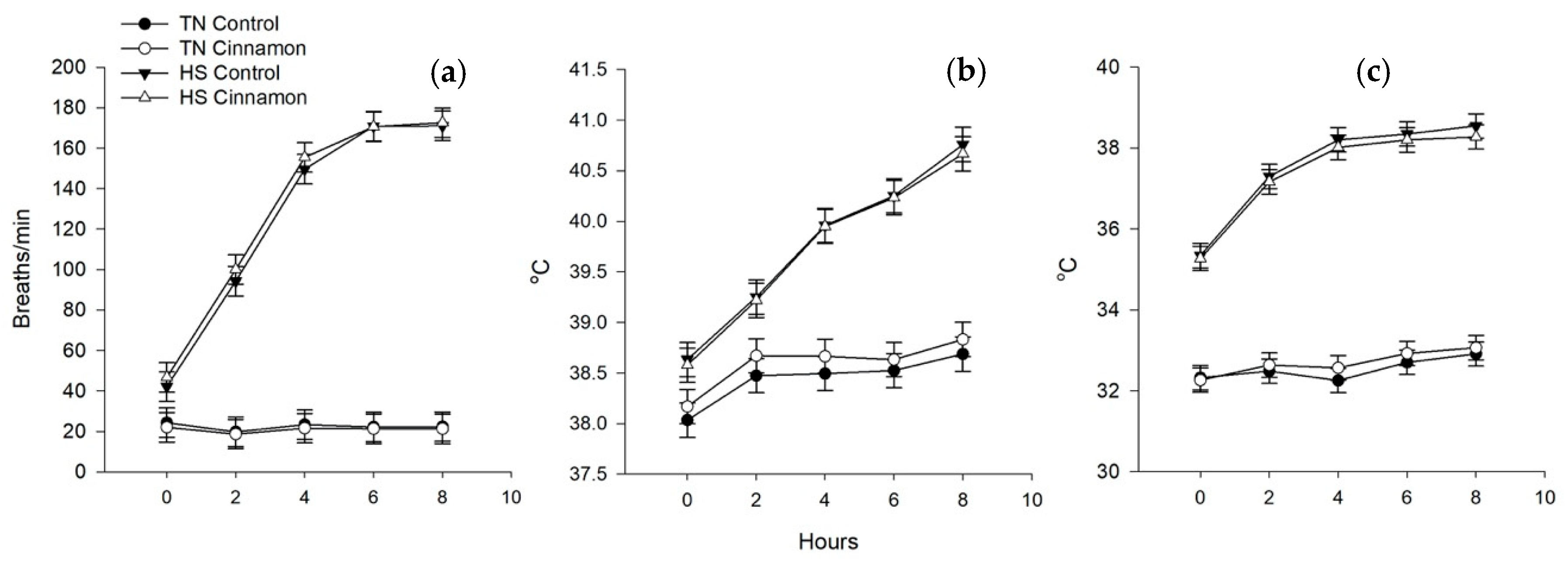 Animals 10 00690 g001