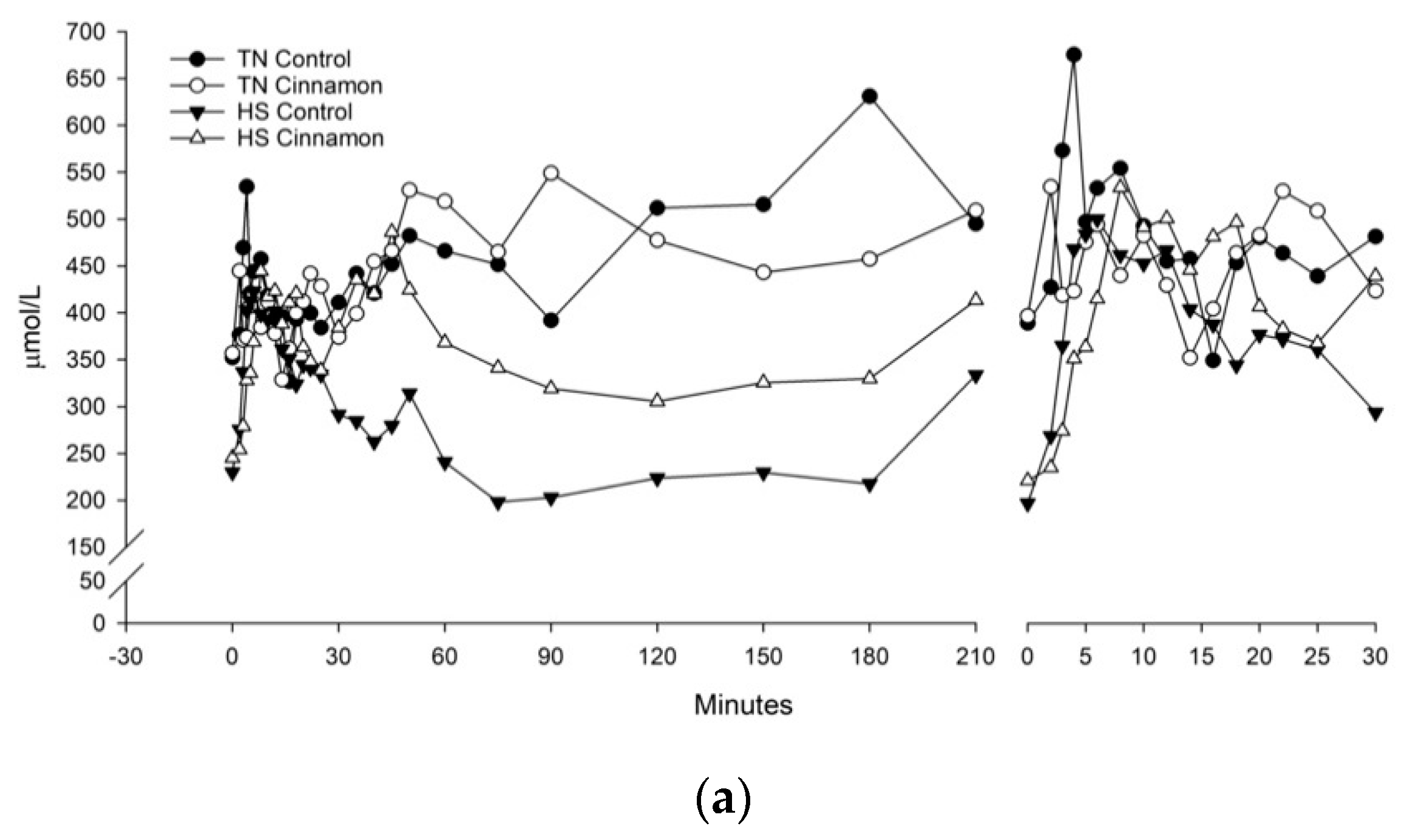 Animals 10 00690 g002a