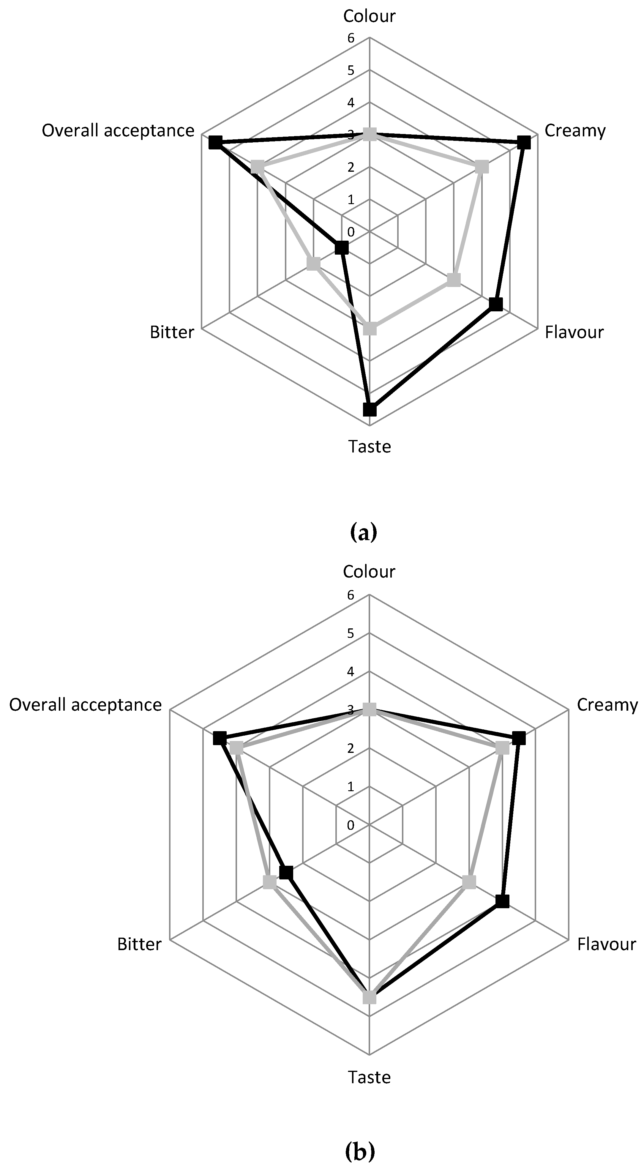 Animals 10 00782 g004 Animals 10 00782 g004