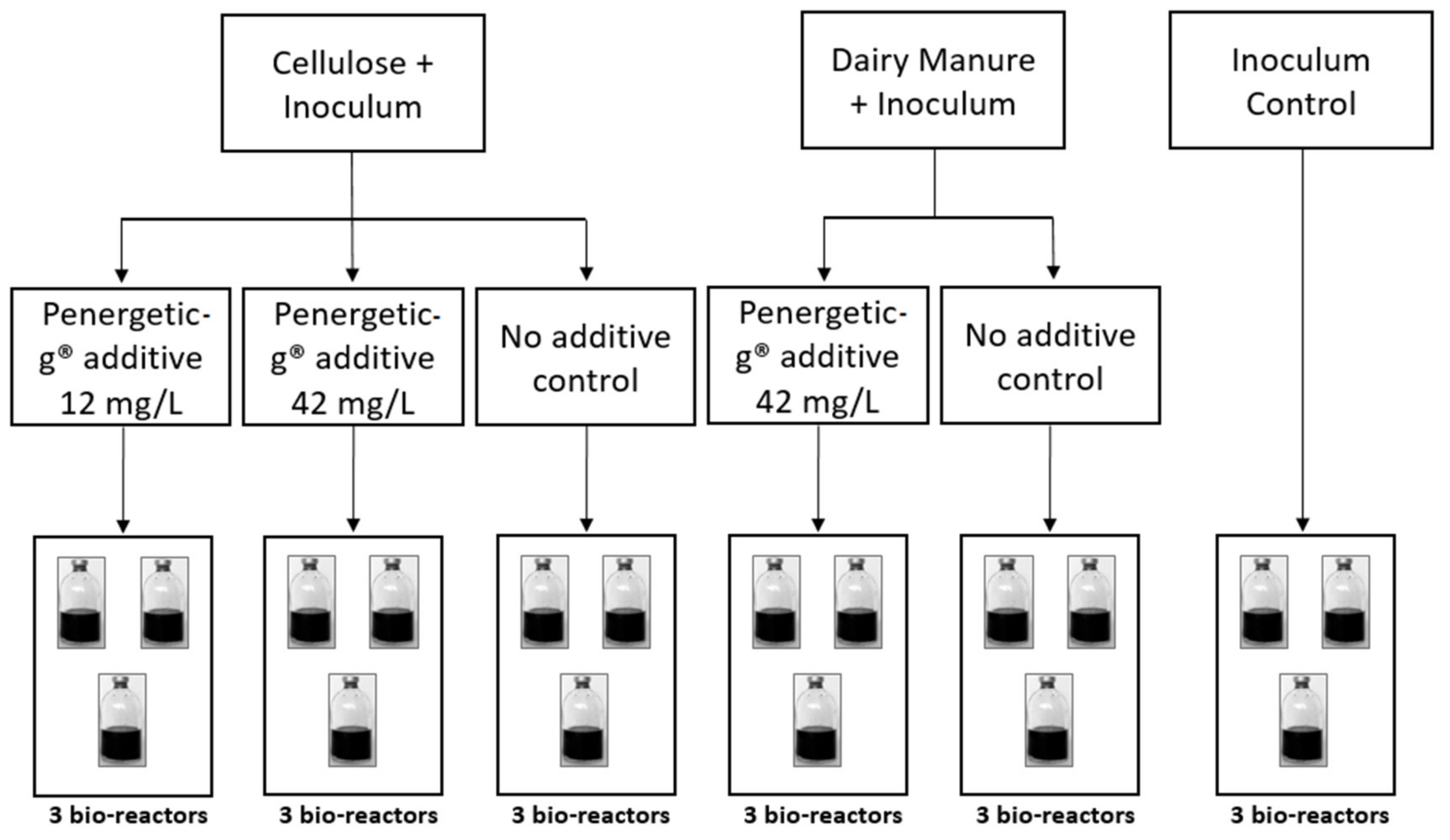 Manure-Eating Worms Could Be the Dairy Industry's Climate Solution - Inside  Climate News