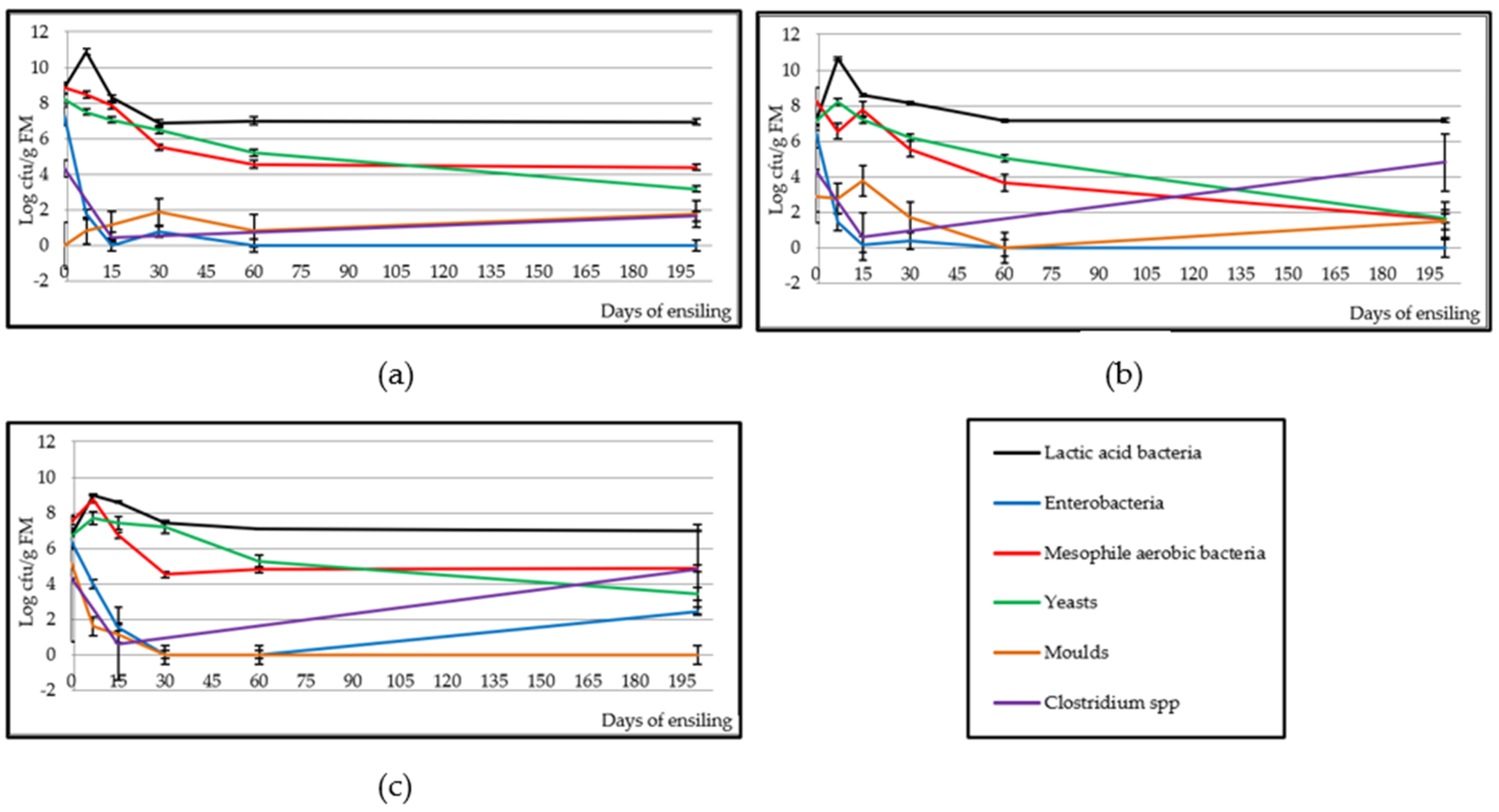 Animals 10 00831 g002 Animals 10 00831 g002