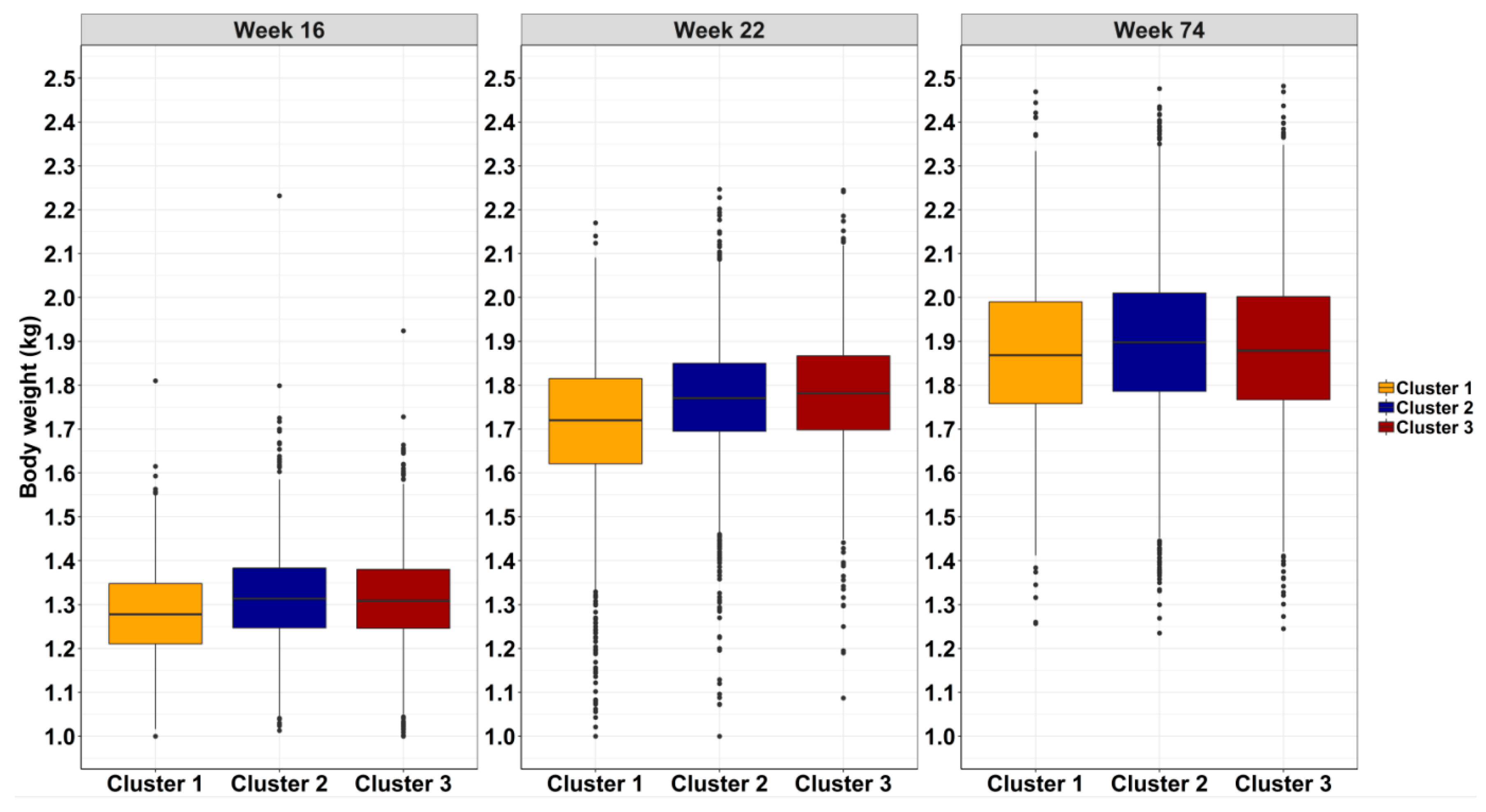 Hierarchical Clustering In R Datanovia