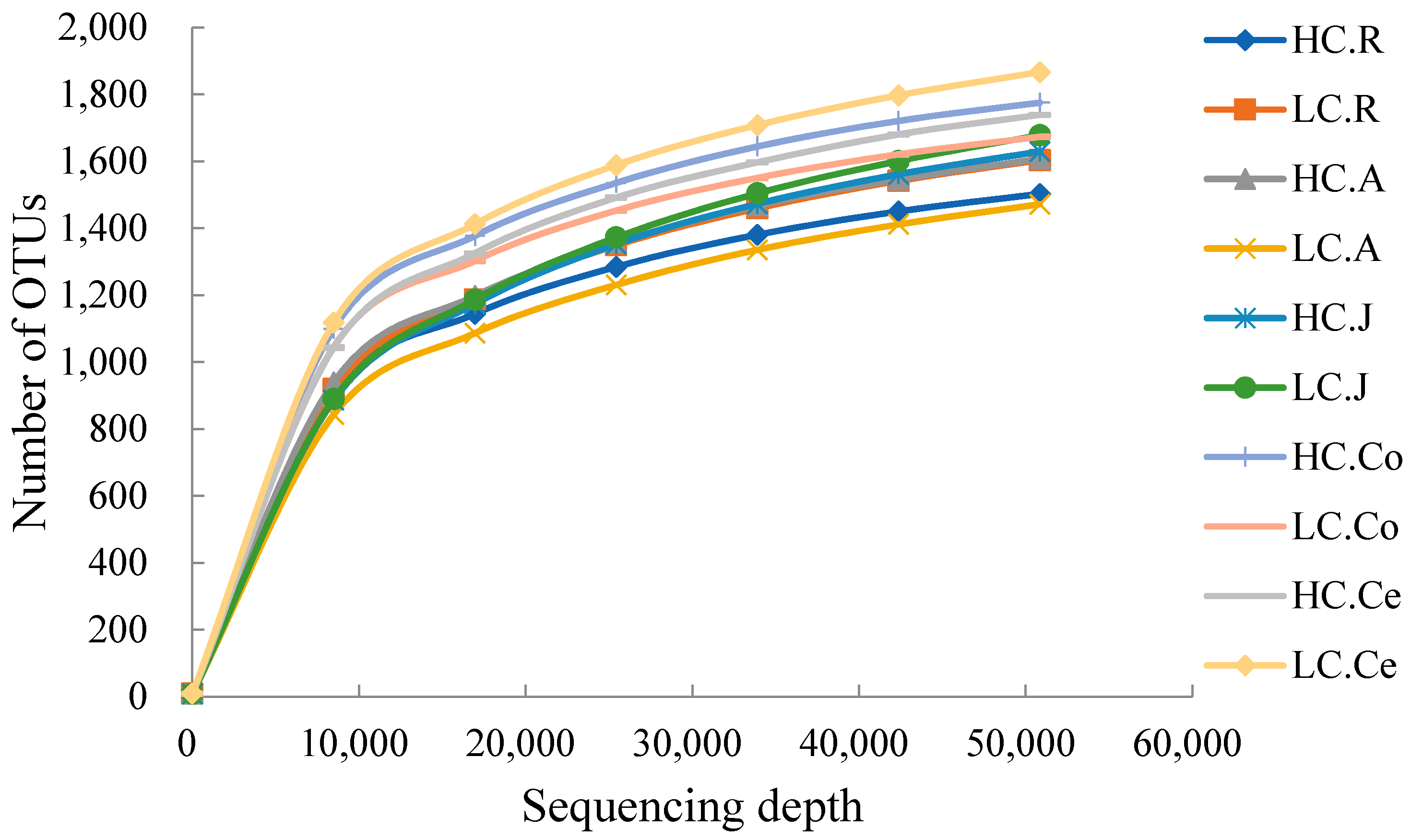 Animals 10 00875 g002 Animals 10 00875 g002