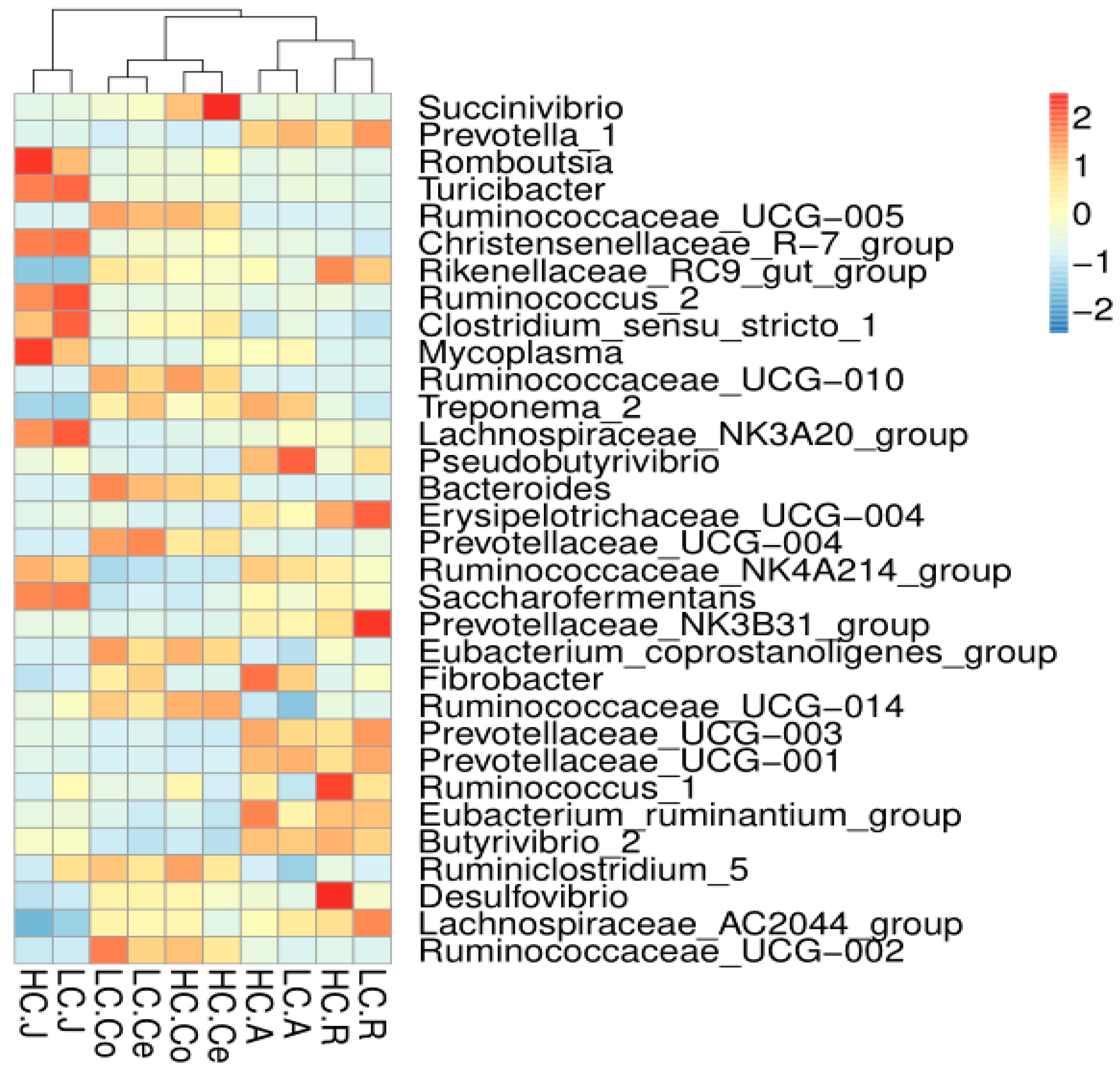 Animals 10 00875 g005 Animals 10 00875 g005