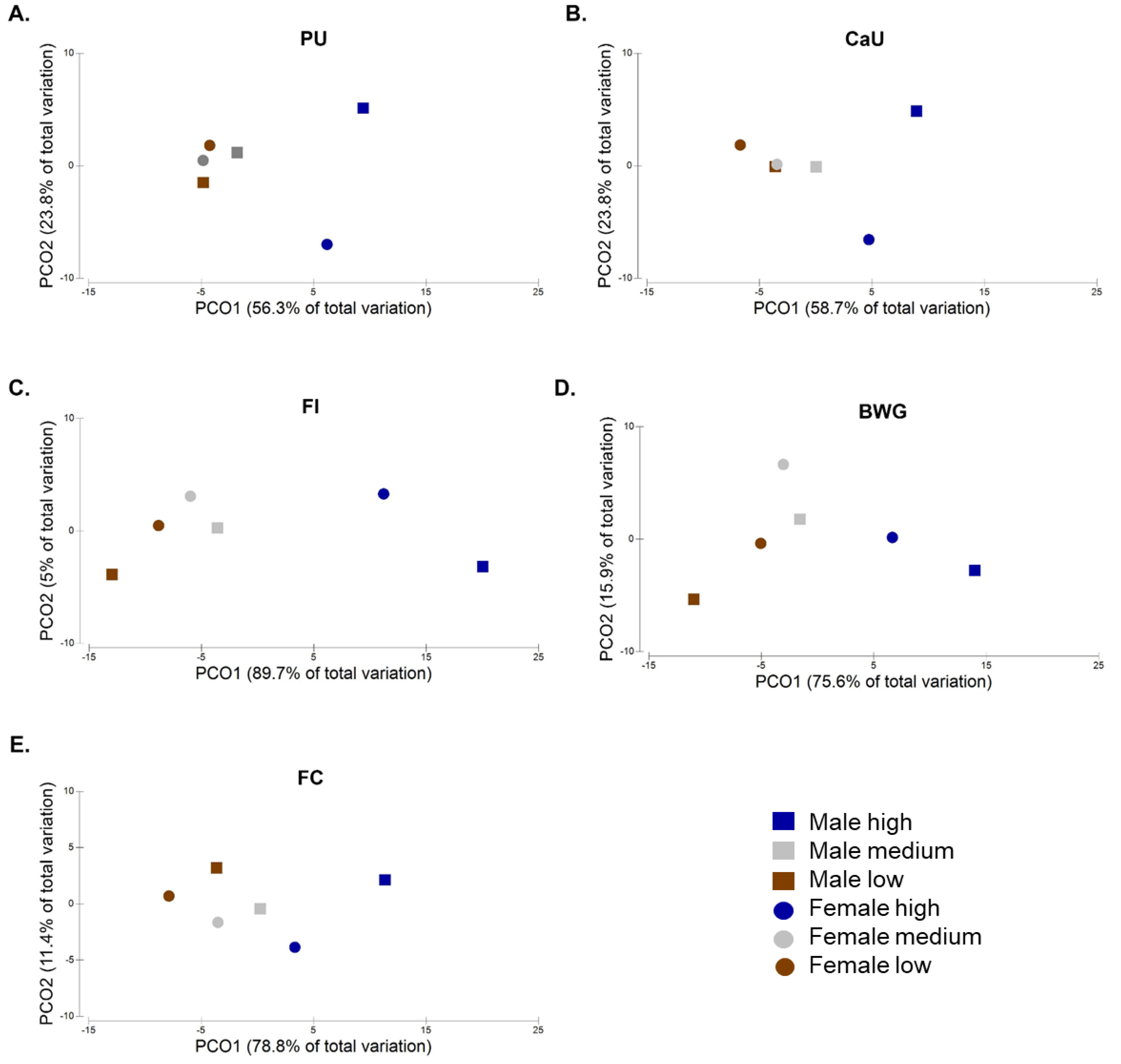 Animals 10 00885 g002