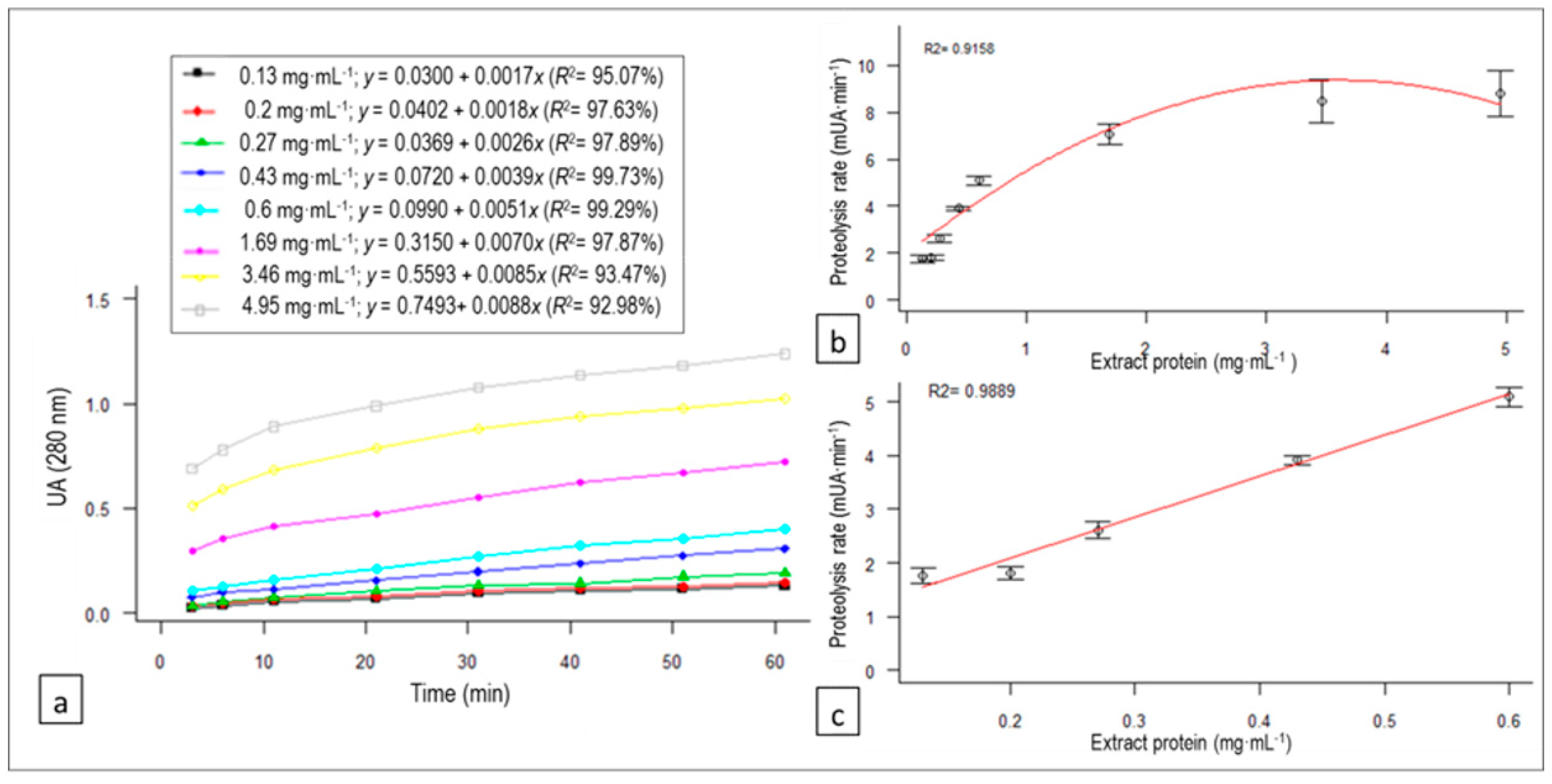Animals 10 00914 g003 Animals 10 00914 g003