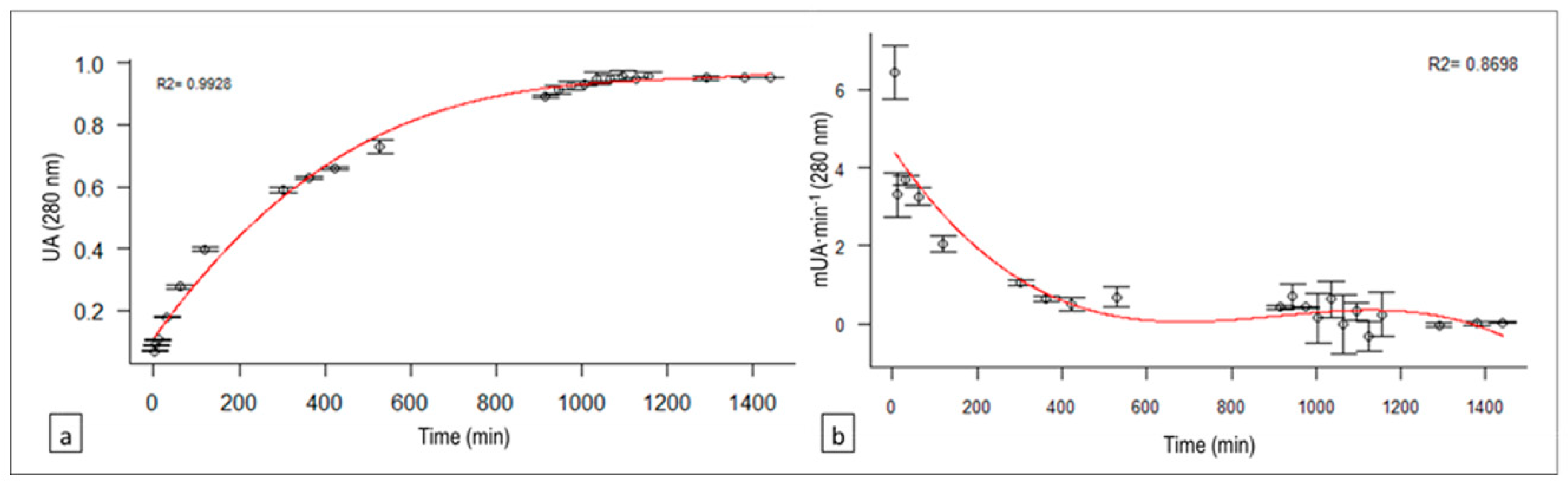 Animals 10 00914 g005 Animals 10 00914 g005