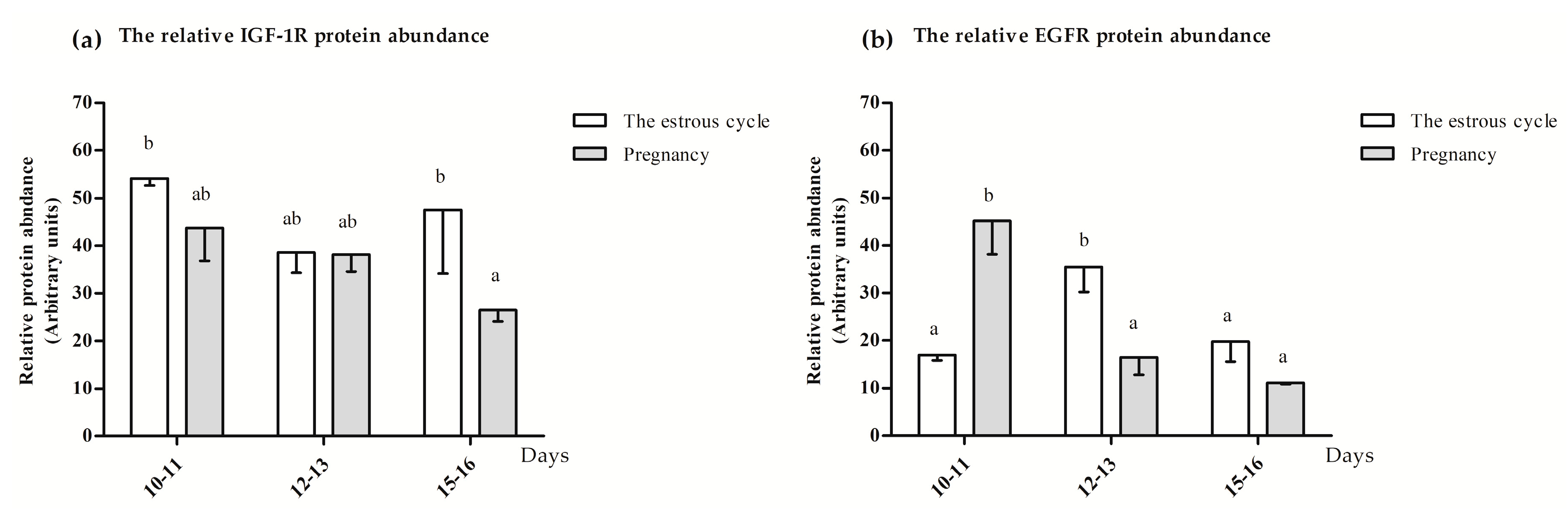 Animals 10 00915 g005