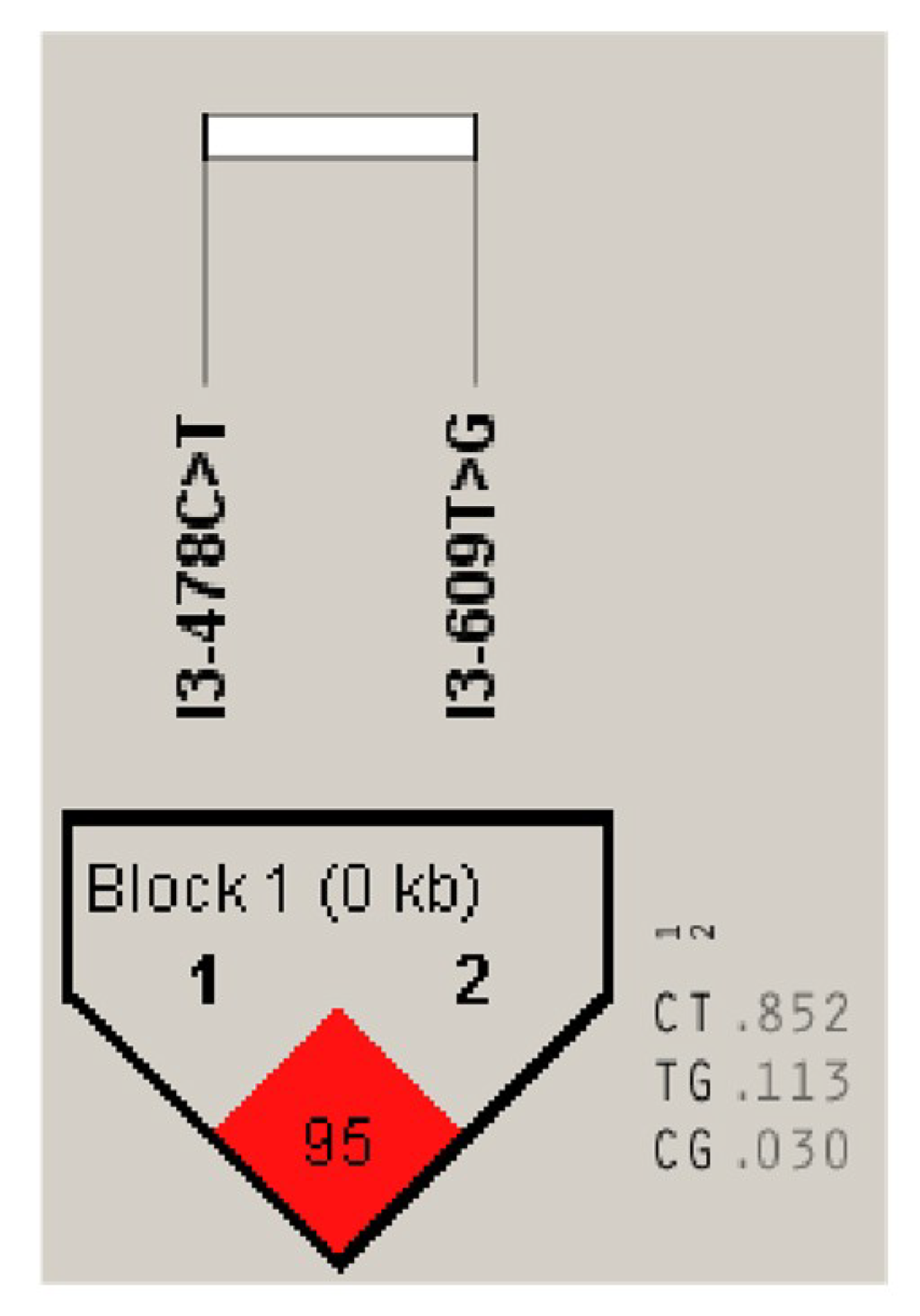 Animals 10 00923 g008