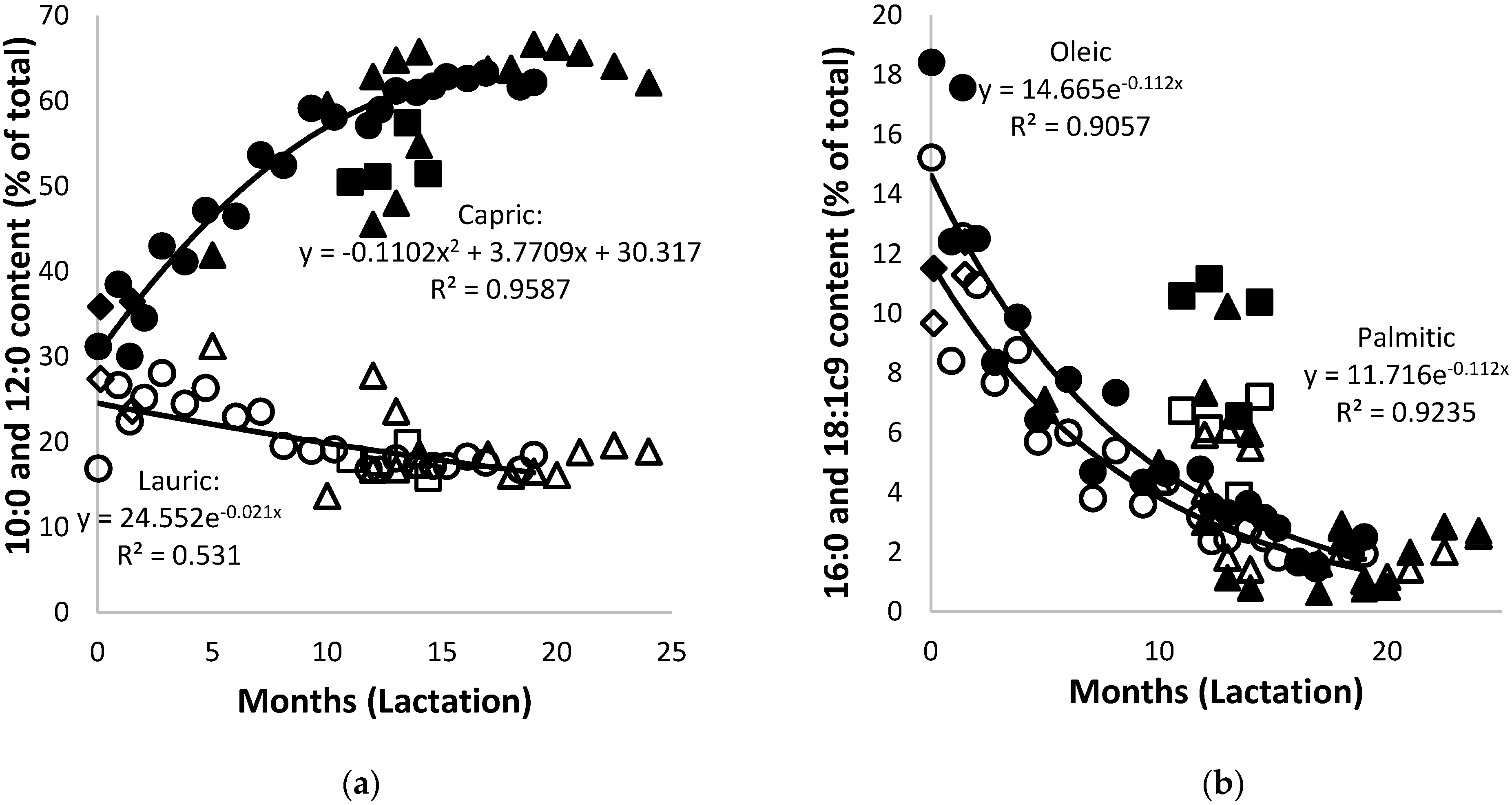 Animals 10 00948 g005