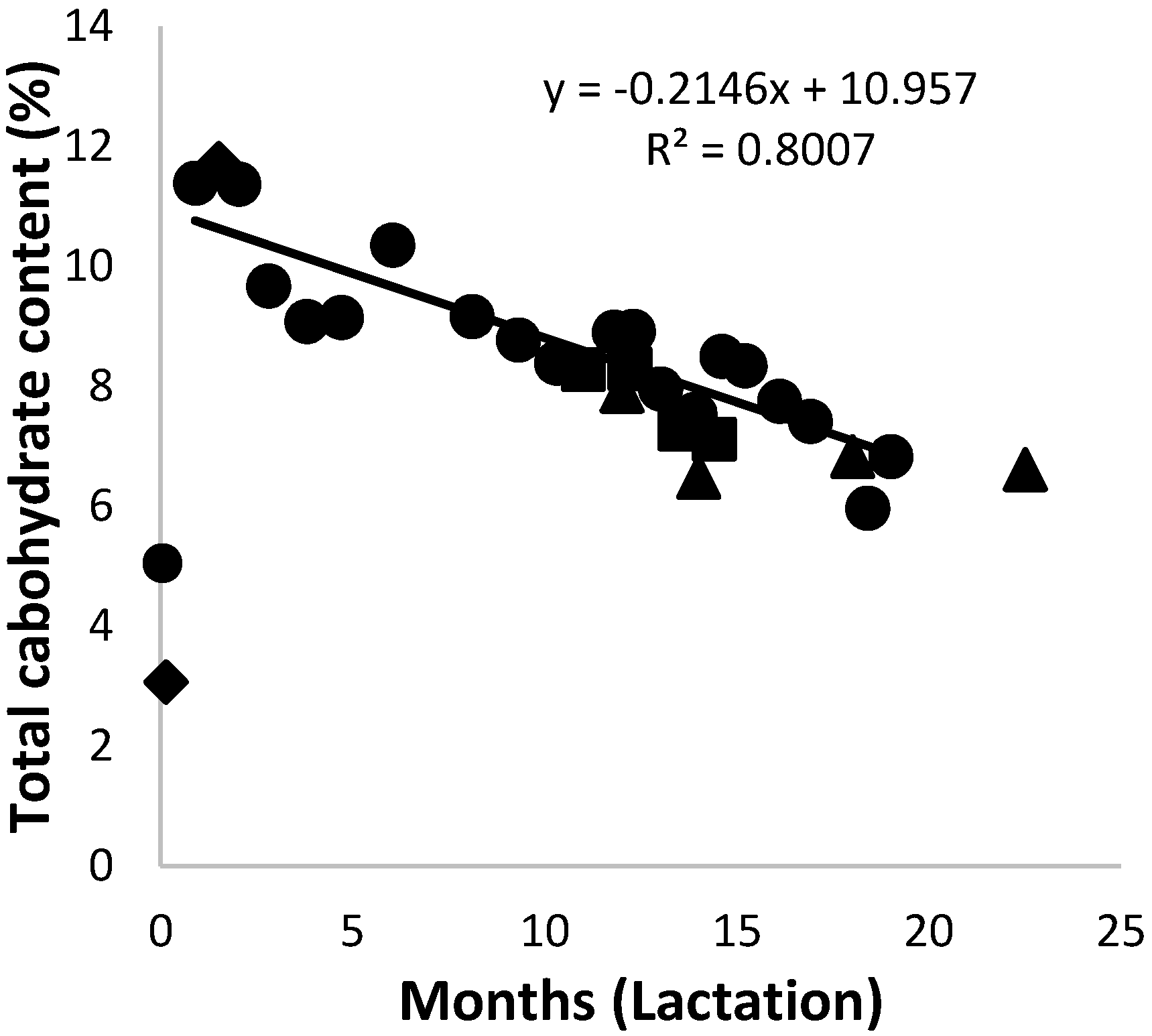 Animals 10 00948 g006