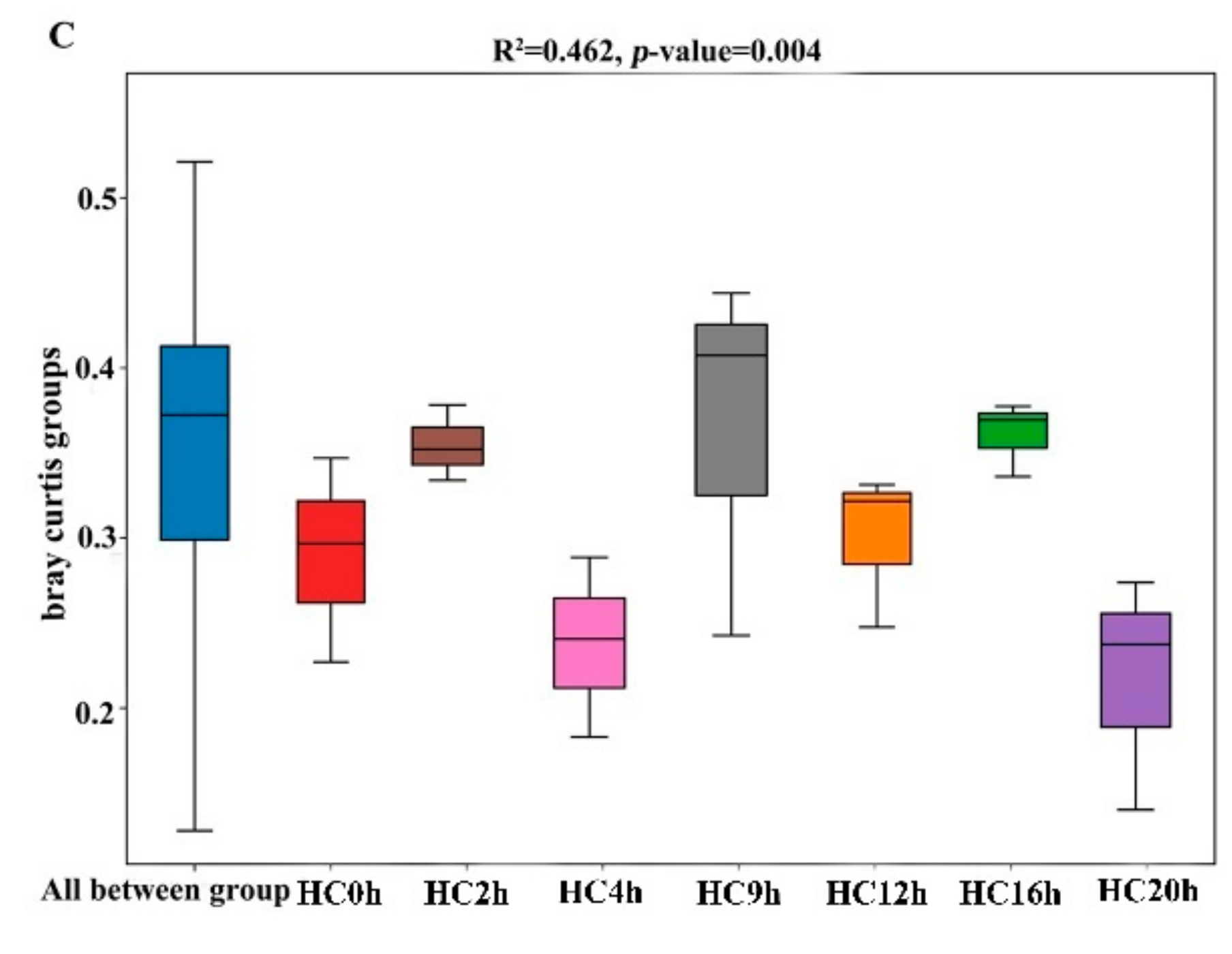 Animals 10 00957 g003b