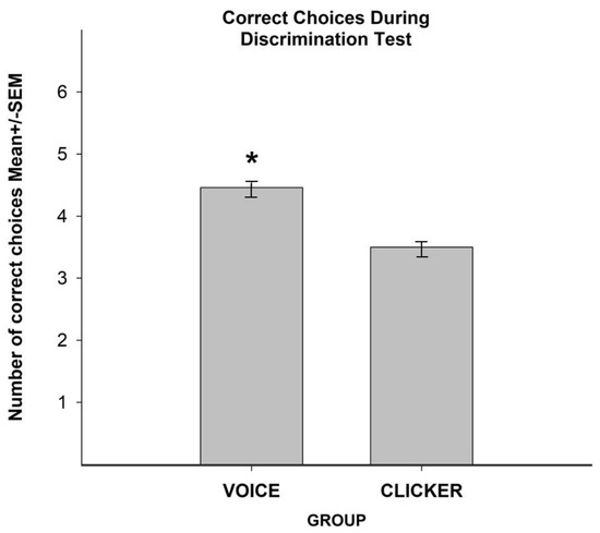 What is a clicker and why use one? An introduction to event markers