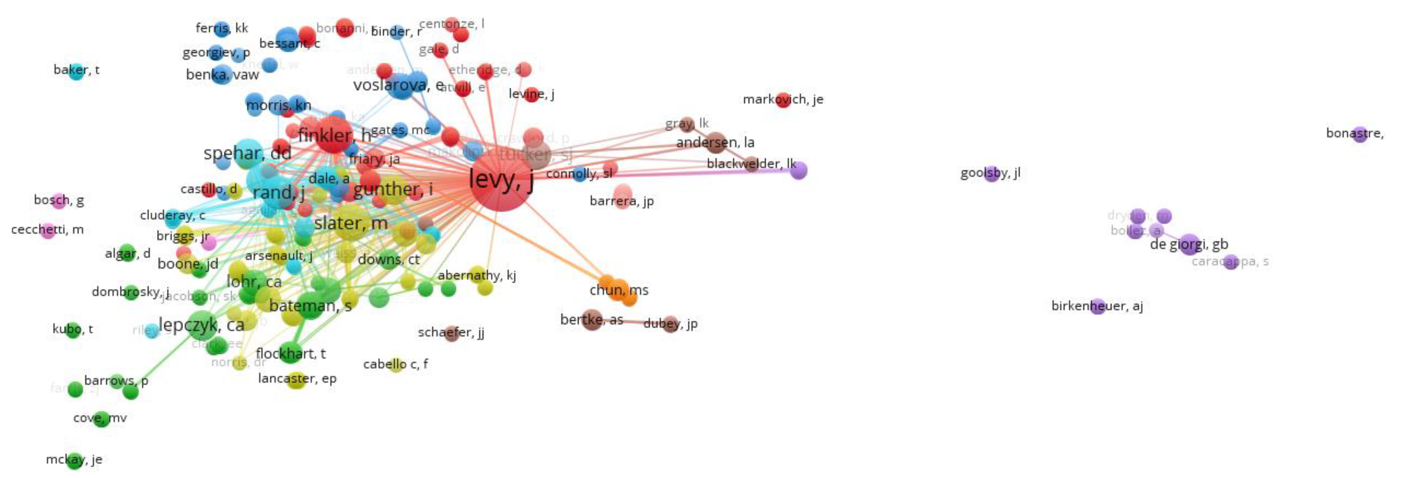 Animals Free Full Text Evidence For Citation Networks In Studies Of Free Roaming Cats A Case Study Using Literature On Trap Neuter Return Tnr