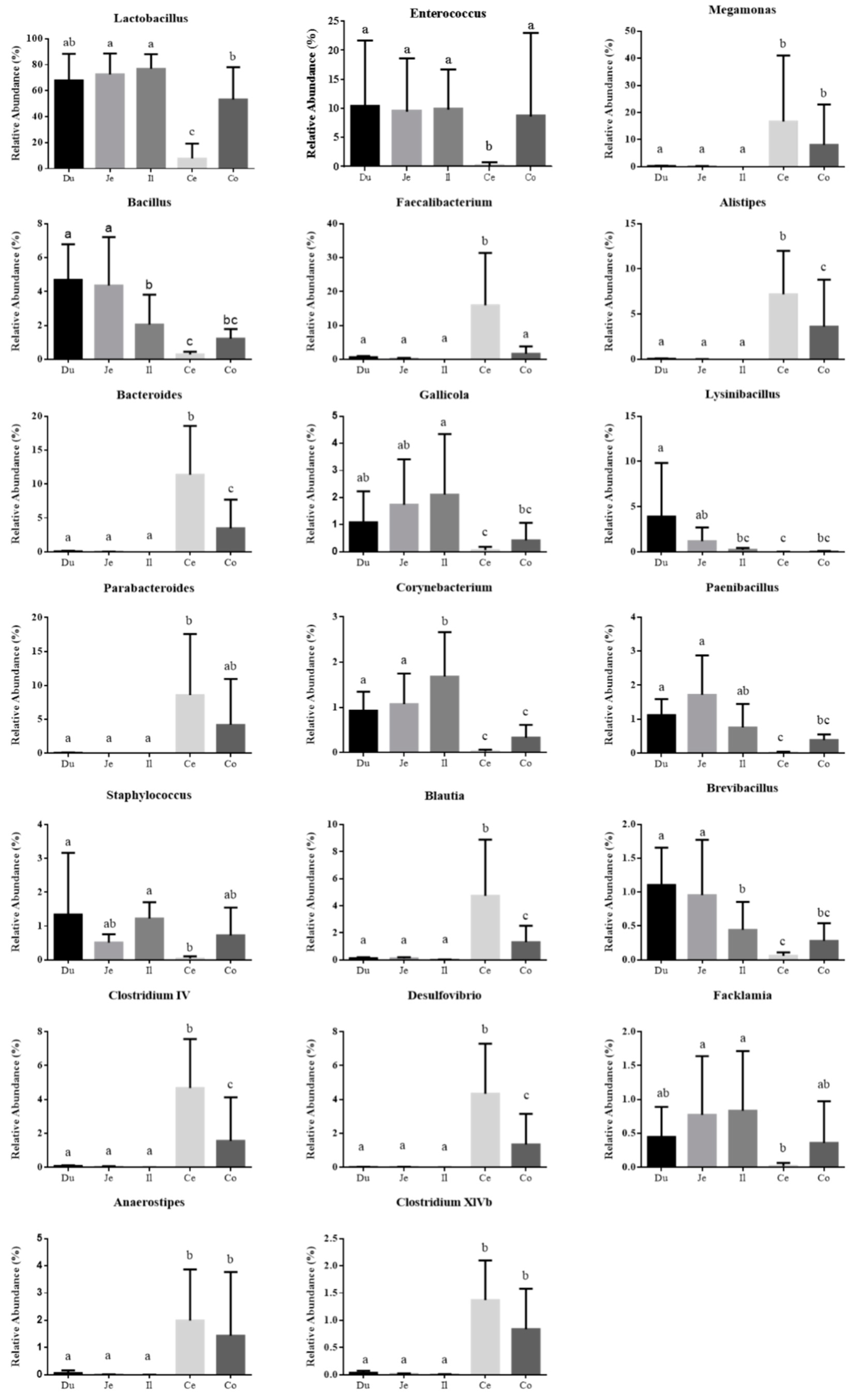 Animals 10 01006 g004
