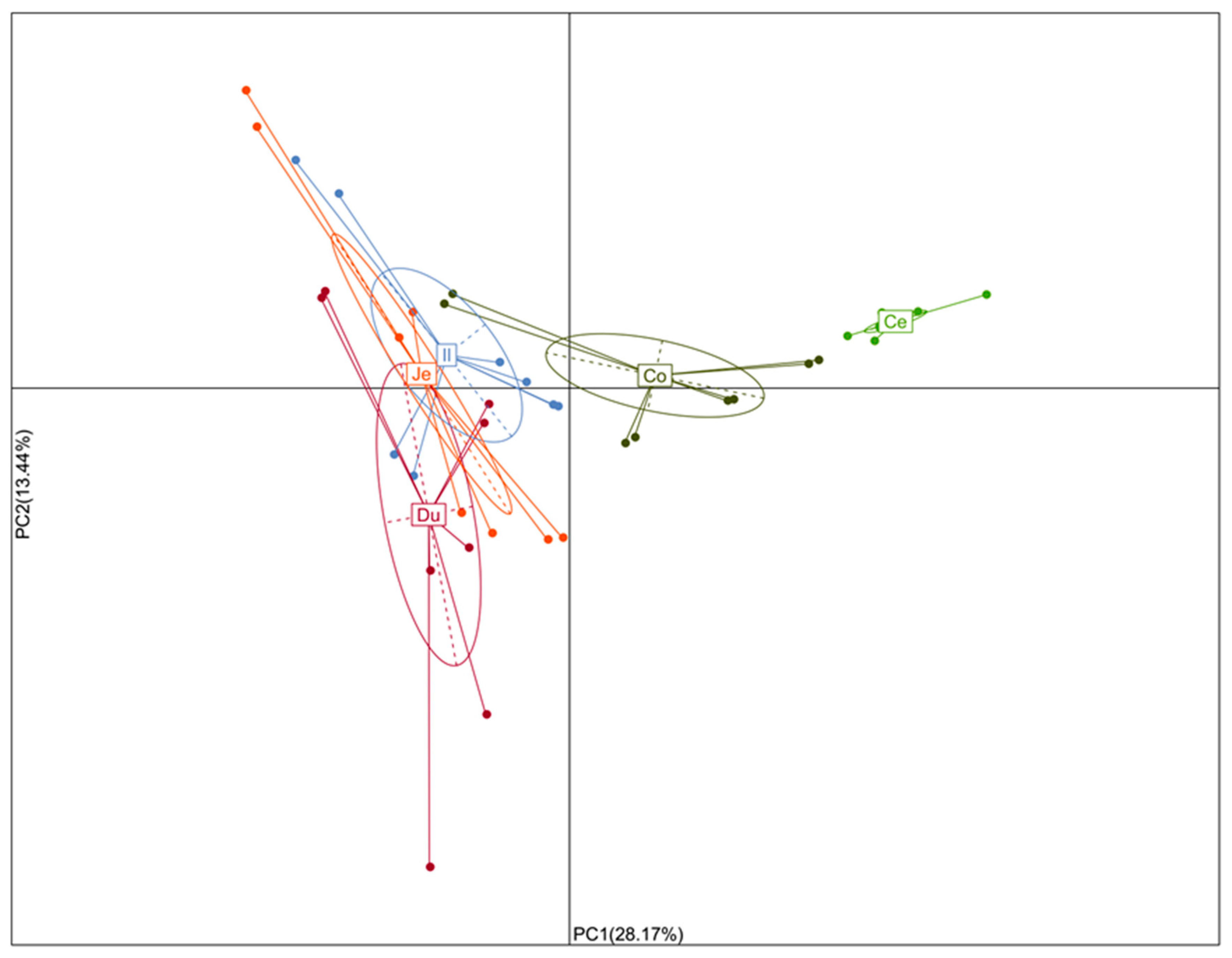 Animals 10 01006 g005