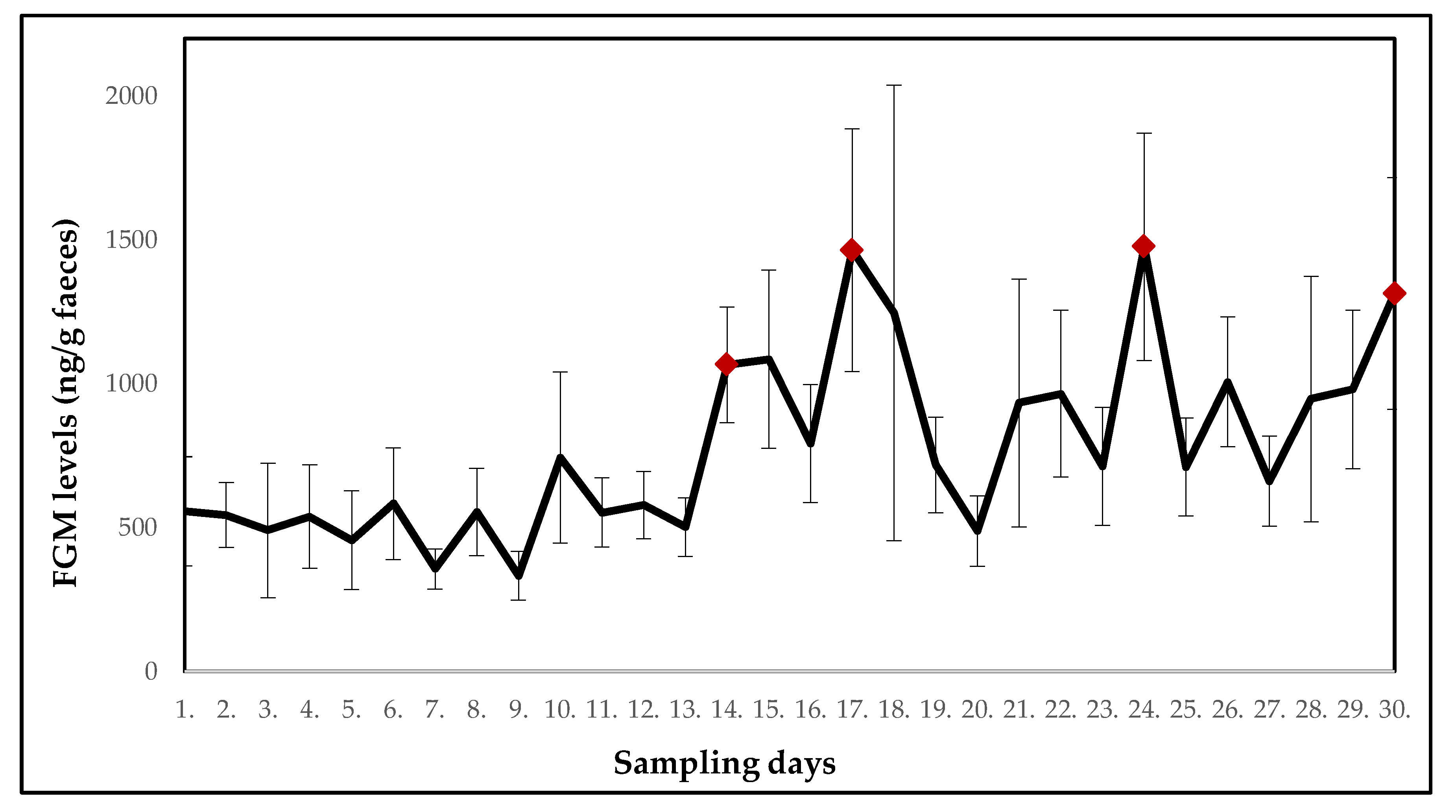 Animals 10 01013 g002 Animals 10 01013 g002