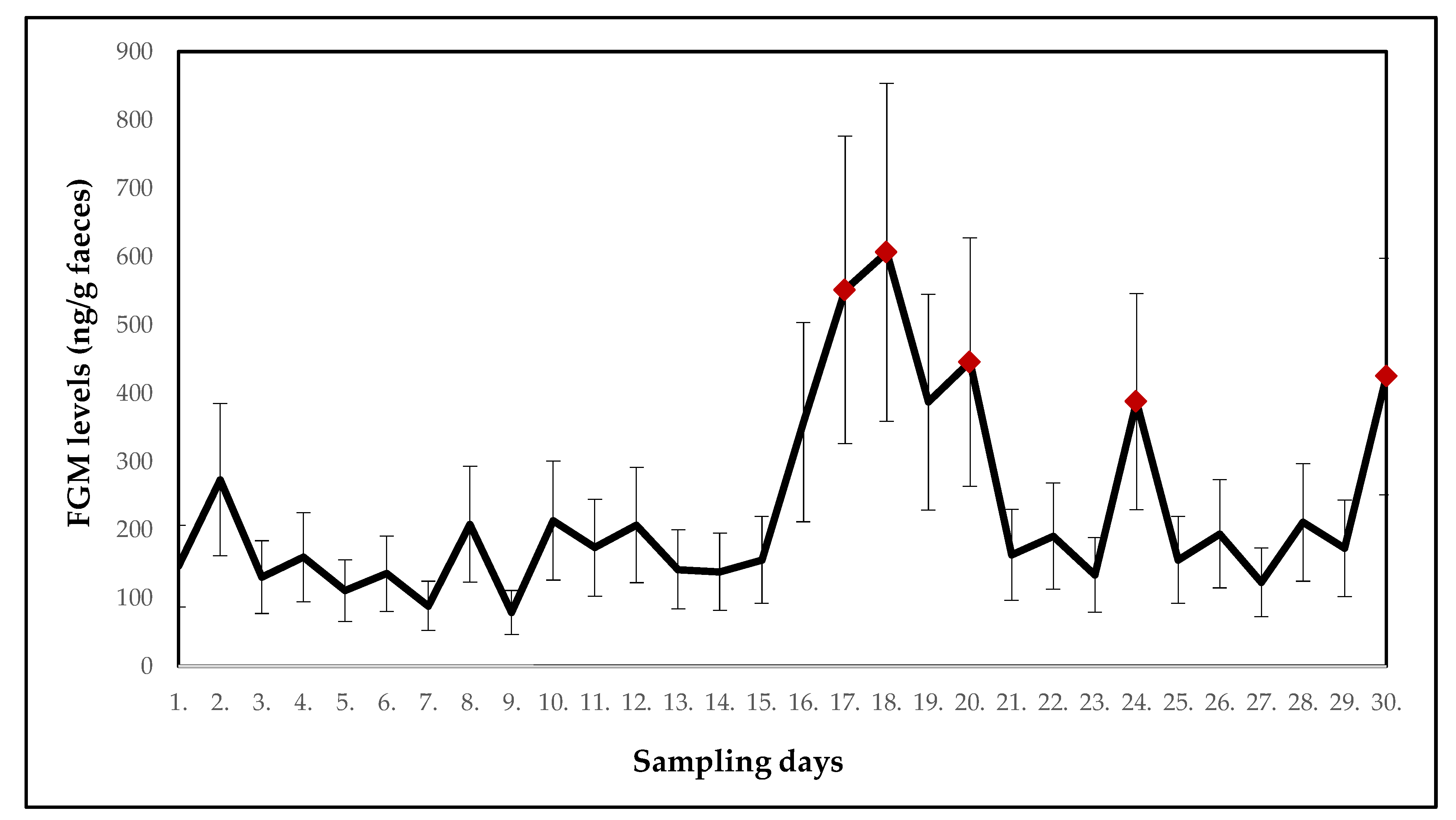 Animals 10 01013 g004 Animals 10 01013 g004