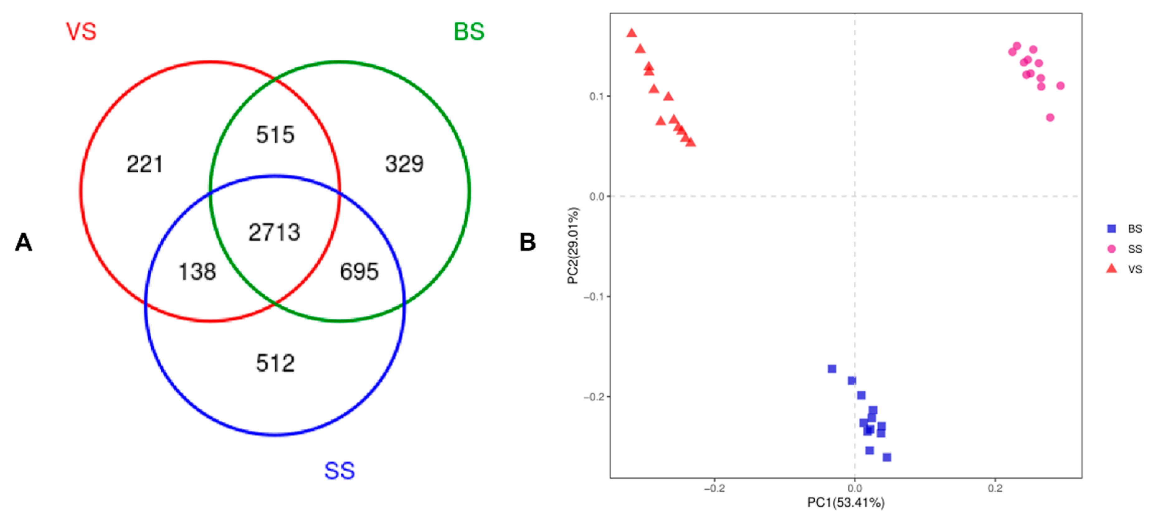 Animals 10 01030 g001