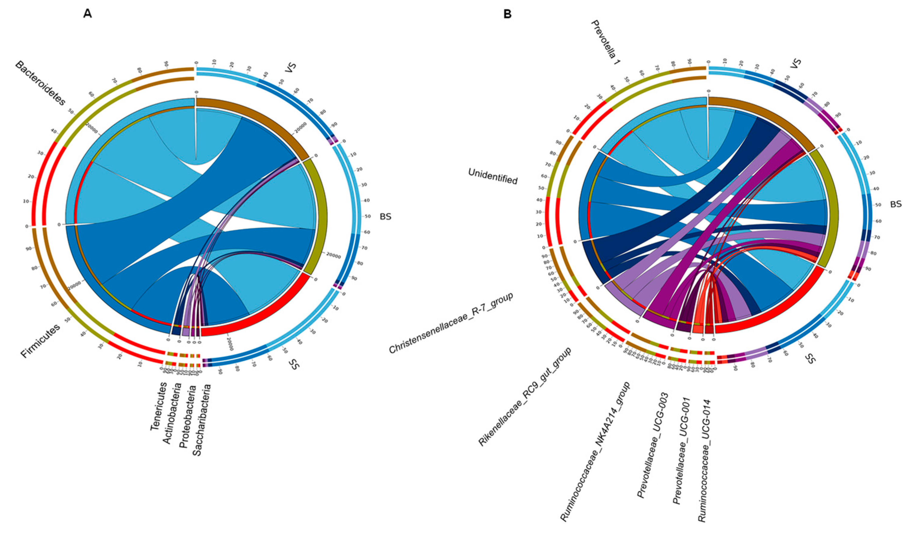 Animals 10 01030 g003