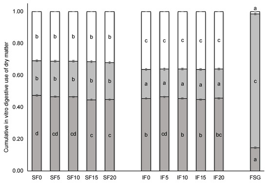 Animals Free Full Text Characterisation And In Vitro Evaluation Of Fenugreek Trigonella Foenum Graecum Seed Gum As A Potential Prebiotic In Growing Rabbit Nutrition Html