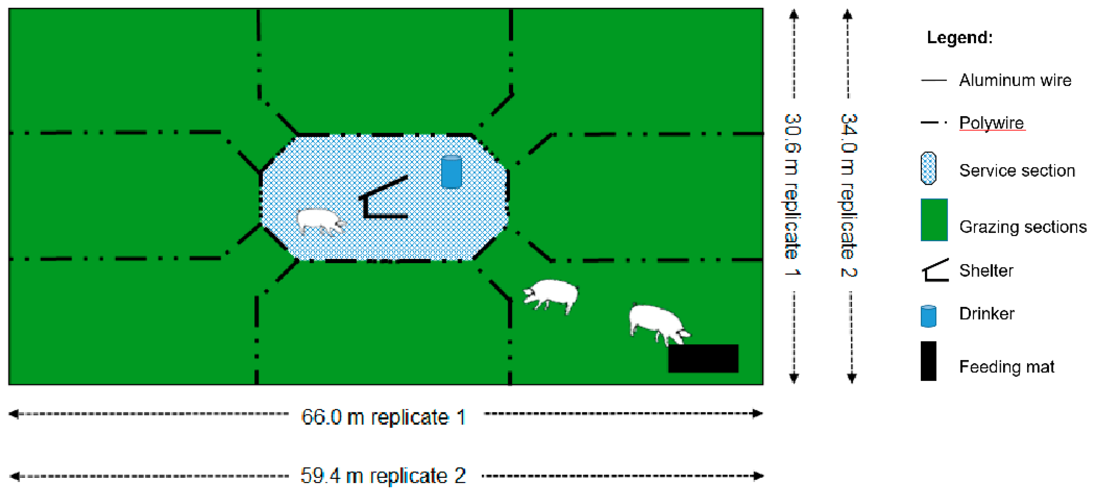 Animals 10 01046 g003 Animals 10 01046 g003