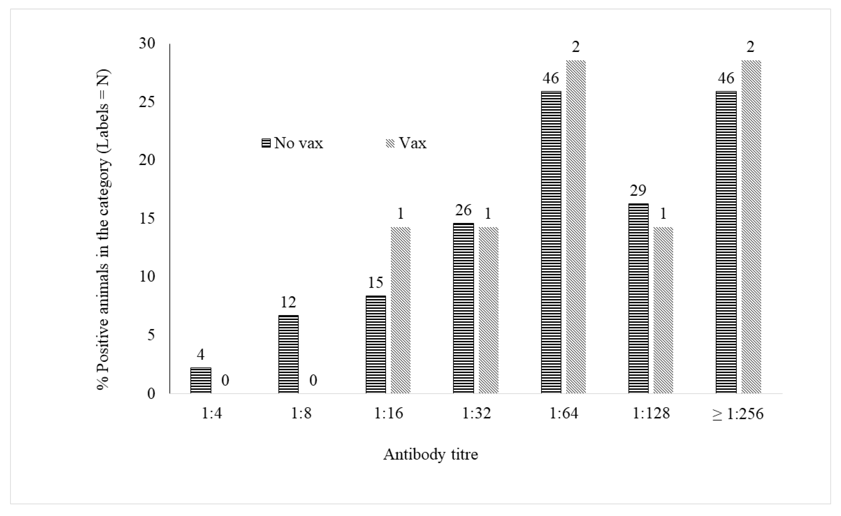 is canine herpes virus zoonotic