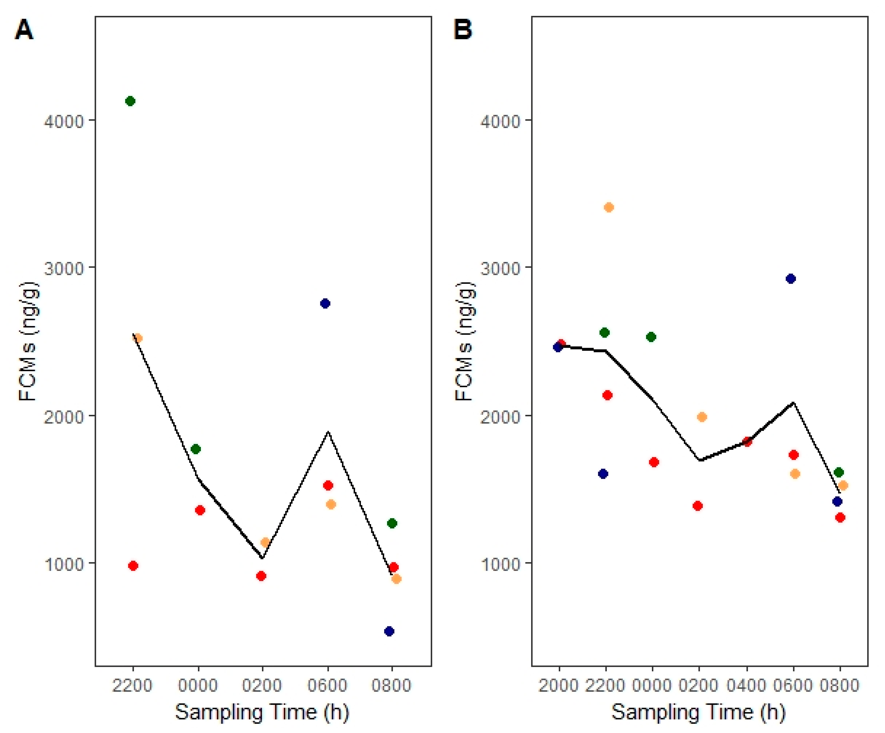 Animals 10 01120 g002 Animals 10 01120 g002