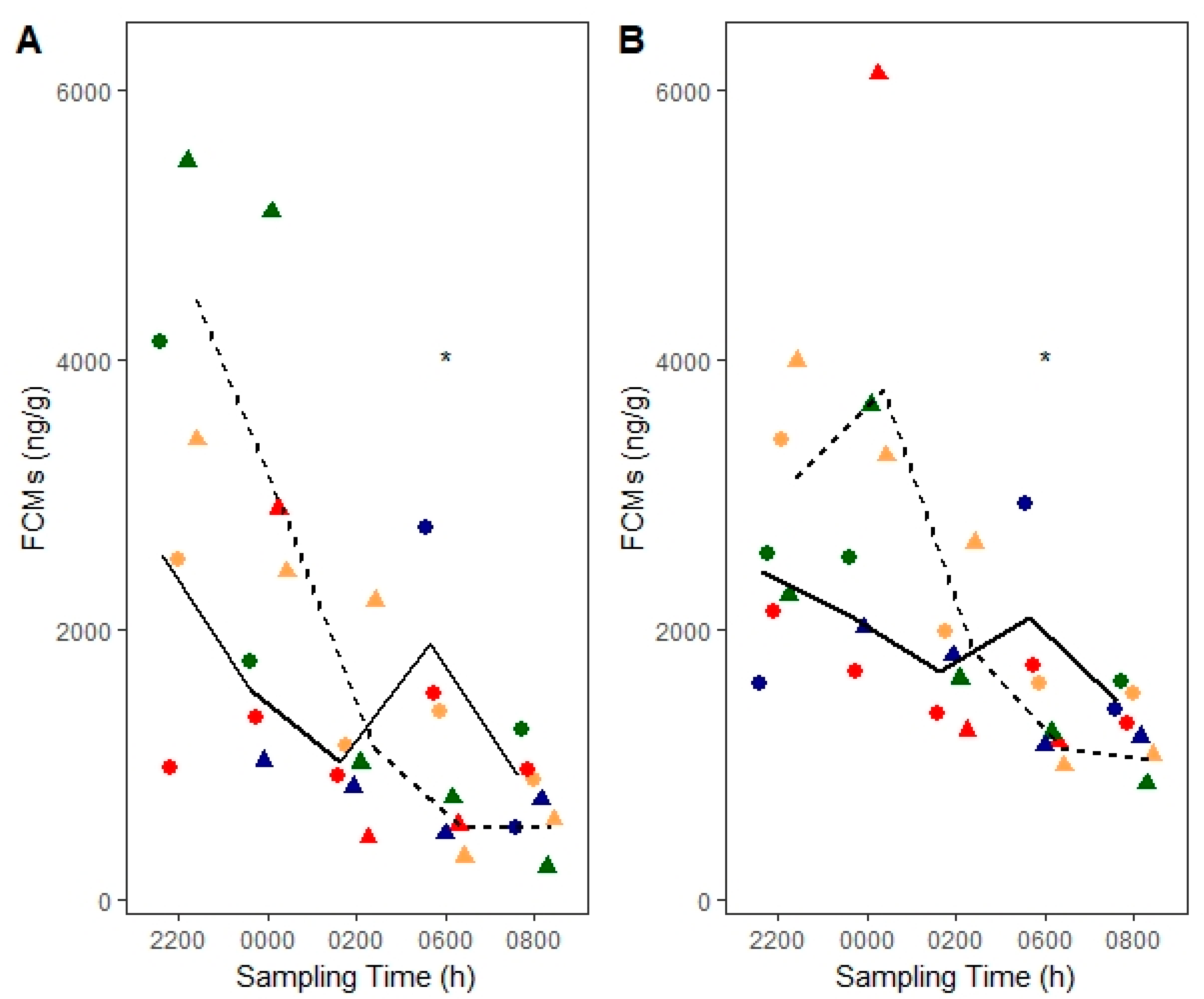 Animals 10 01120 g003 Animals 10 01120 g003