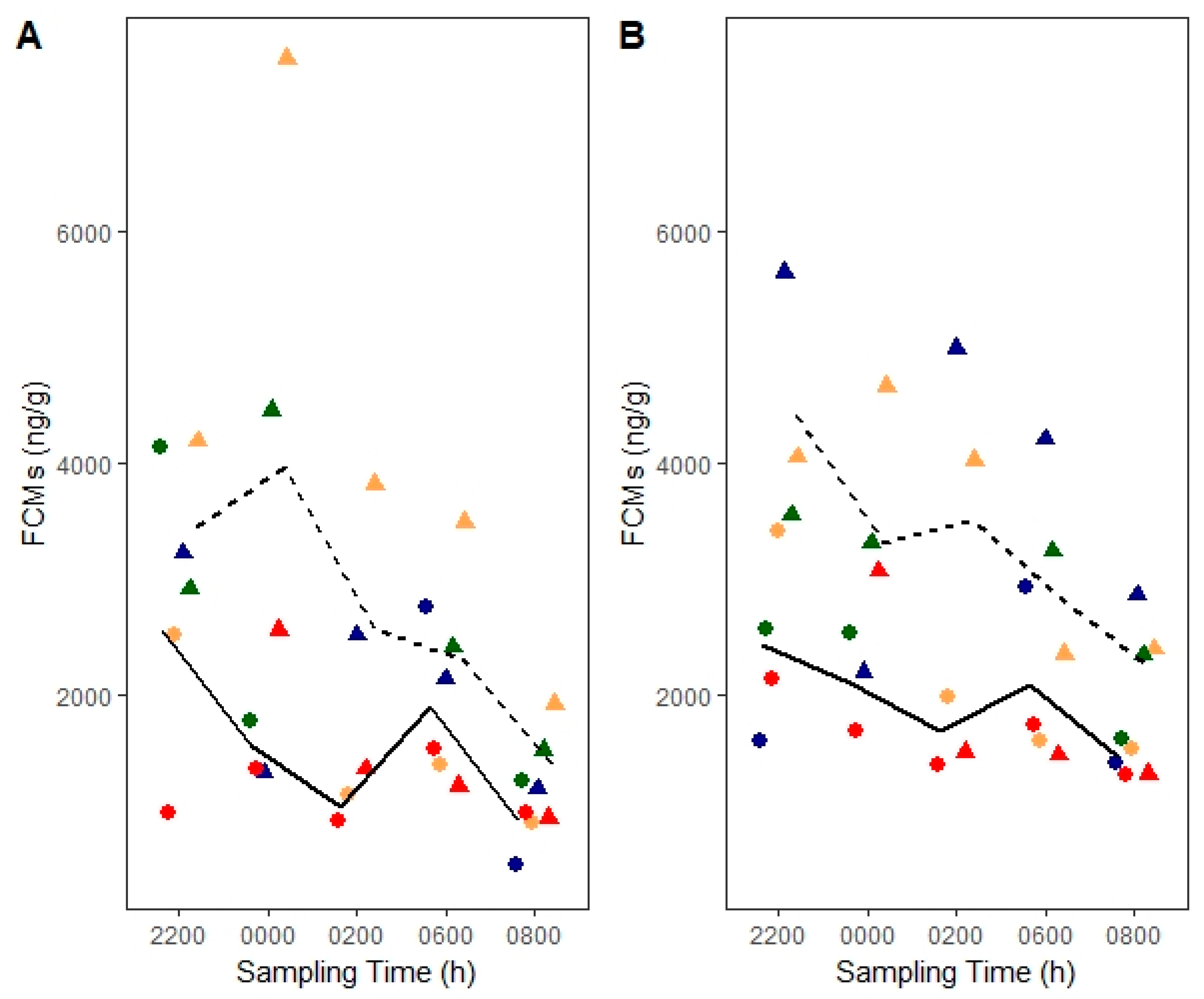 Animals 10 01120 g004 Animals 10 01120 g004