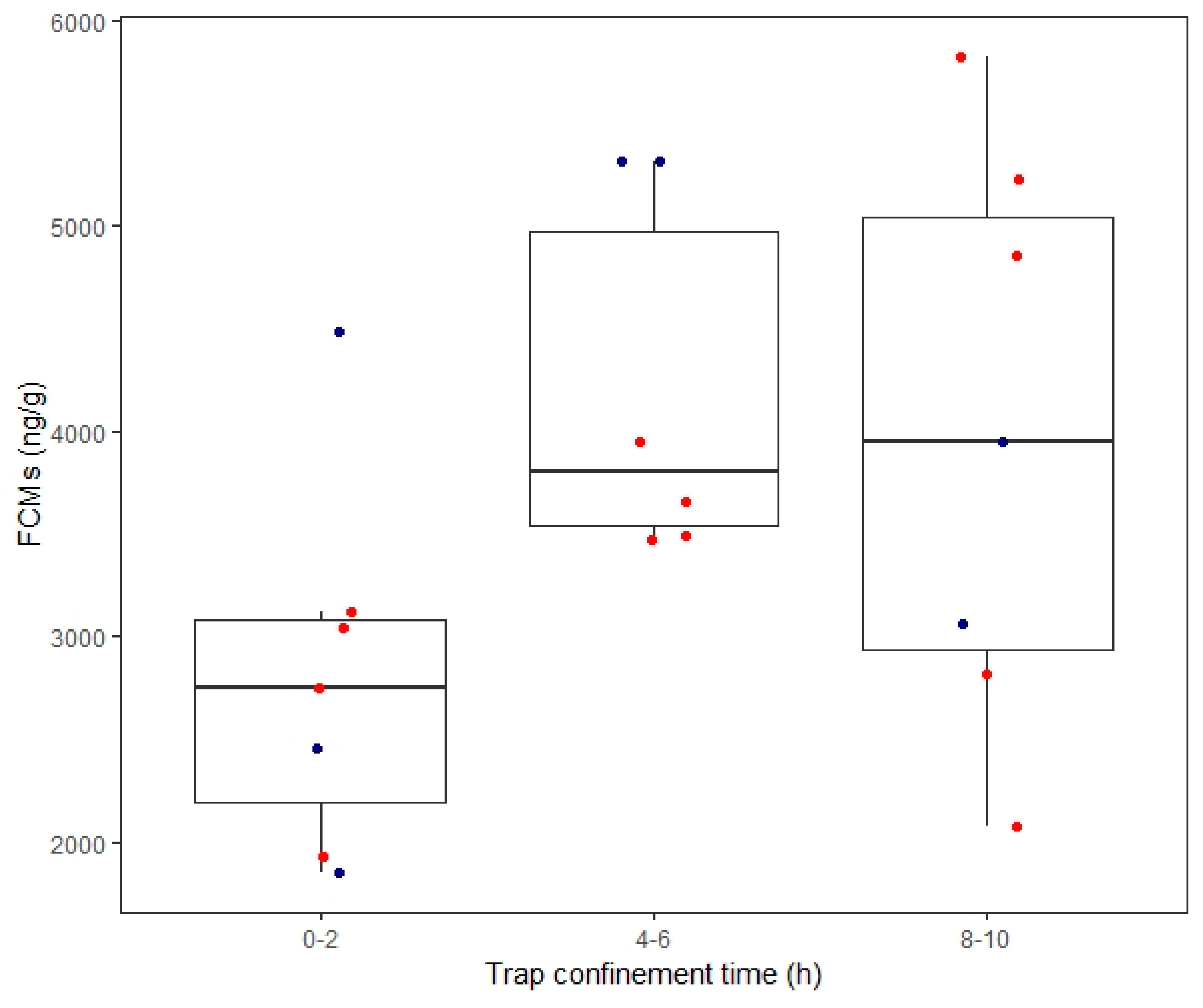 Animals 10 01120 g005 Animals 10 01120 g005