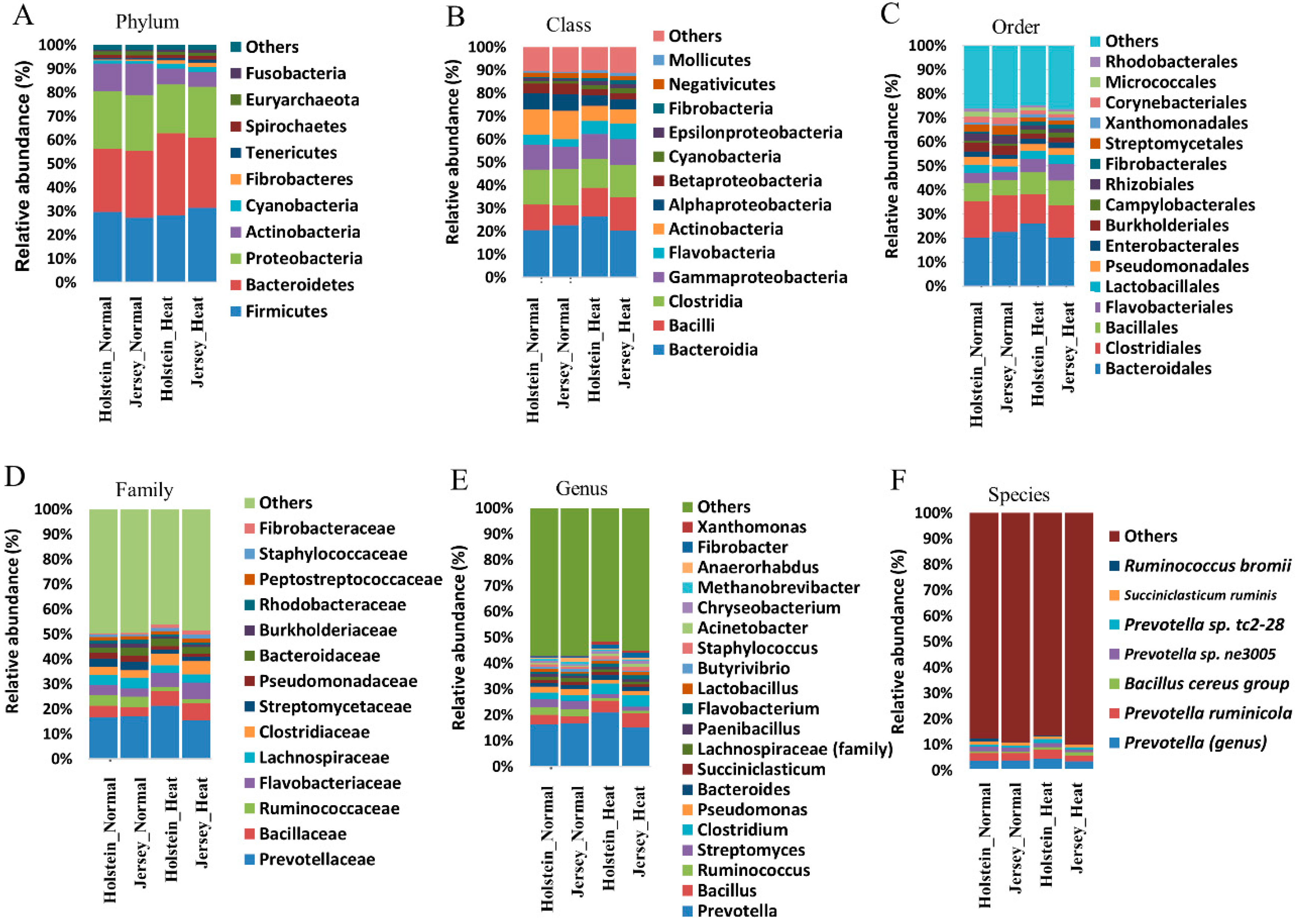 Animals 10 01127 g003