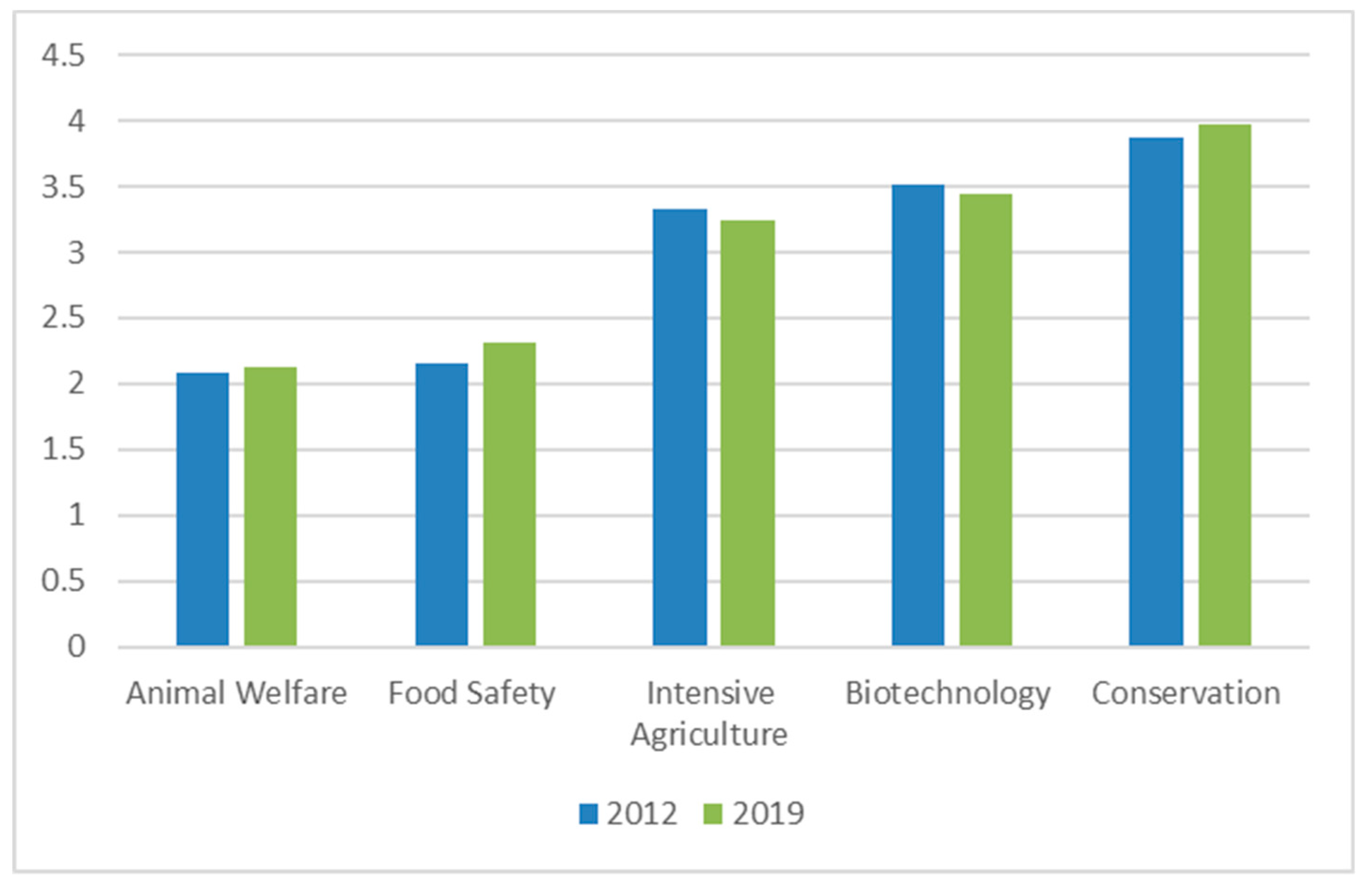 Animals Free Full Text Evolution Of The Teaching Of Animal Welfare Science Ethics And Law In European Veterinary Schools 2012 2019 Html