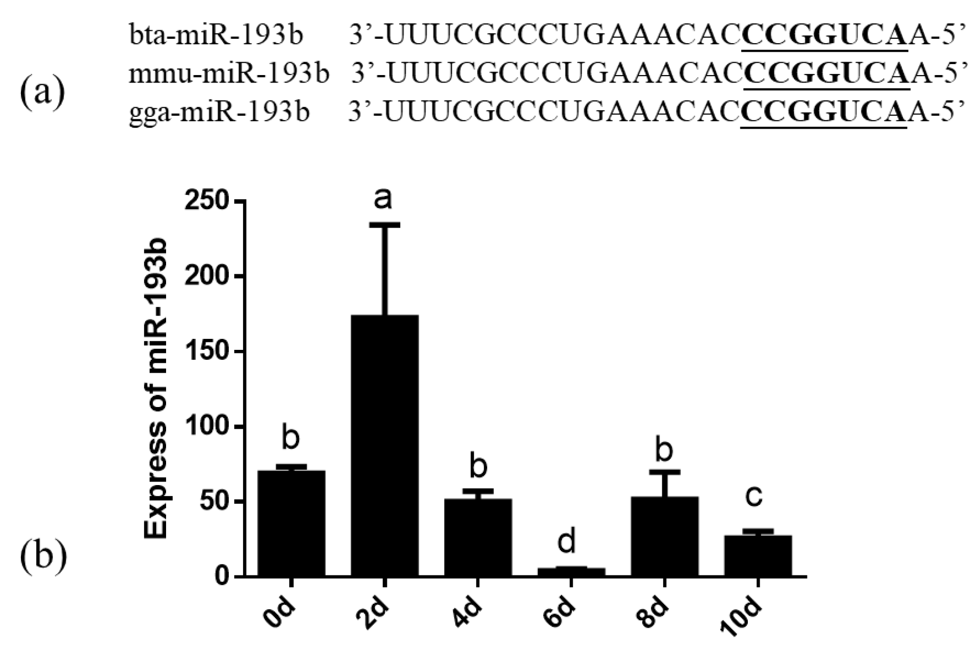 Animals 10 01265 g001