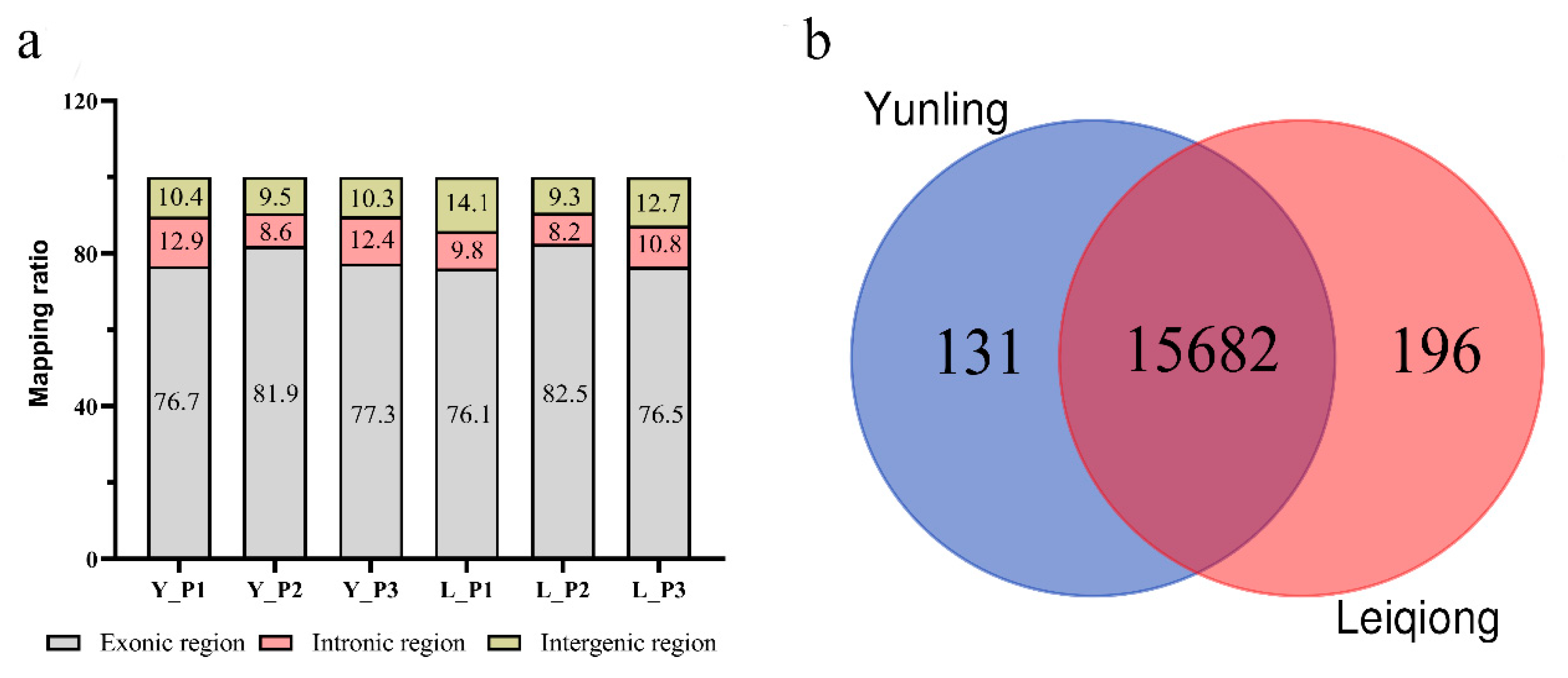 Animals 10 01271 g002 Animals 10 01271 g002