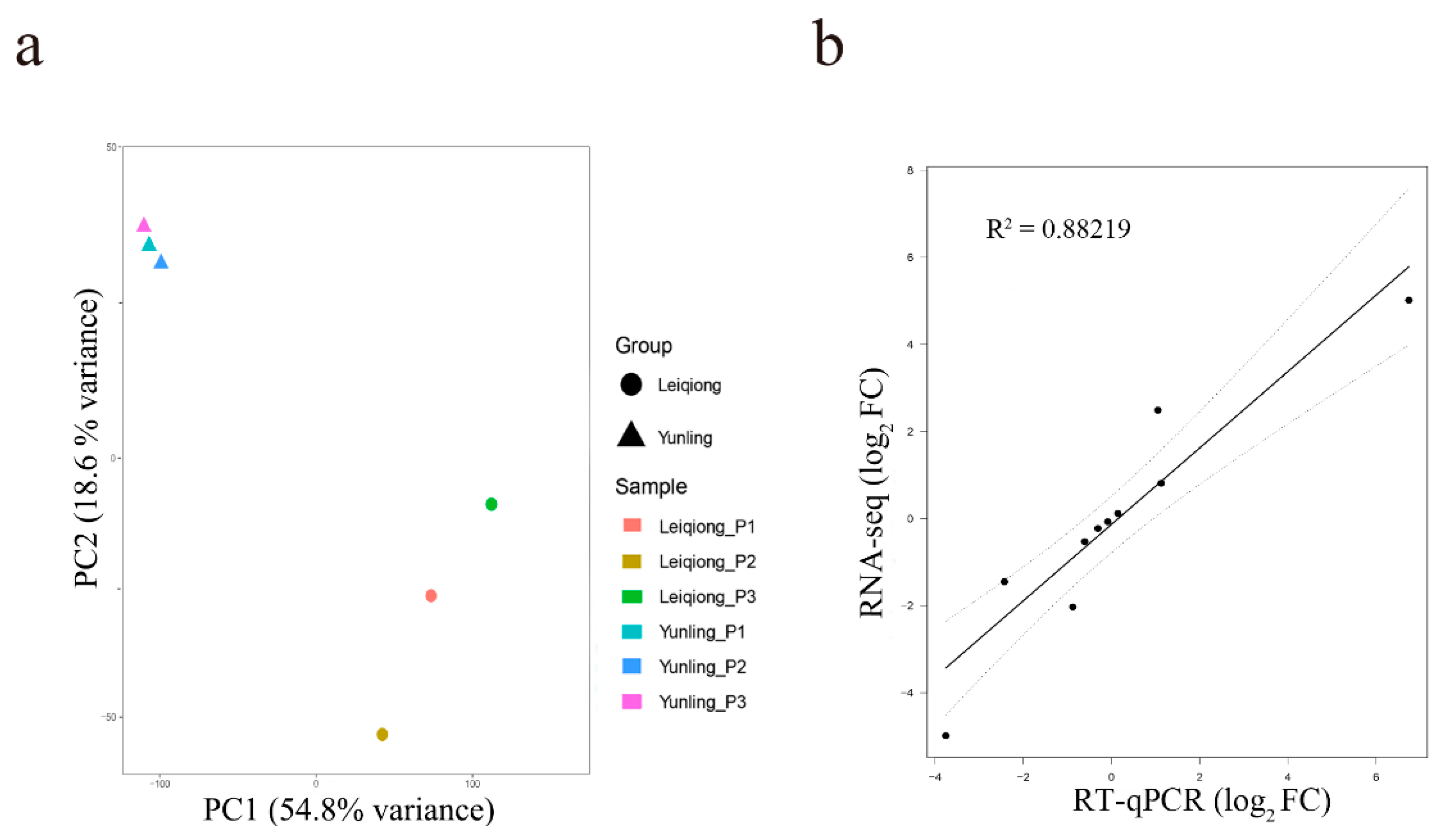 Animals 10 01271 g004 Animals 10 01271 g004