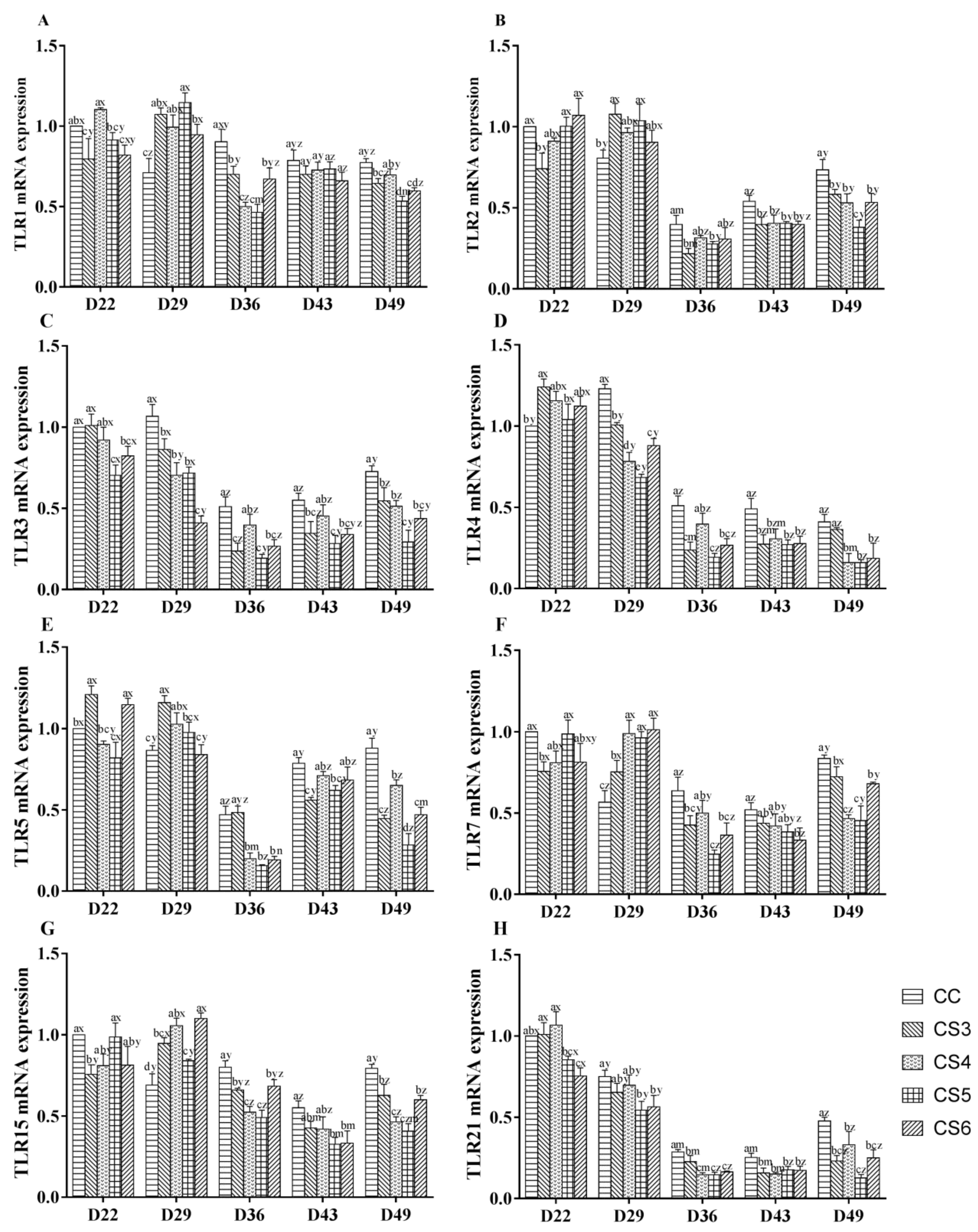 Animals 10 01275 g001