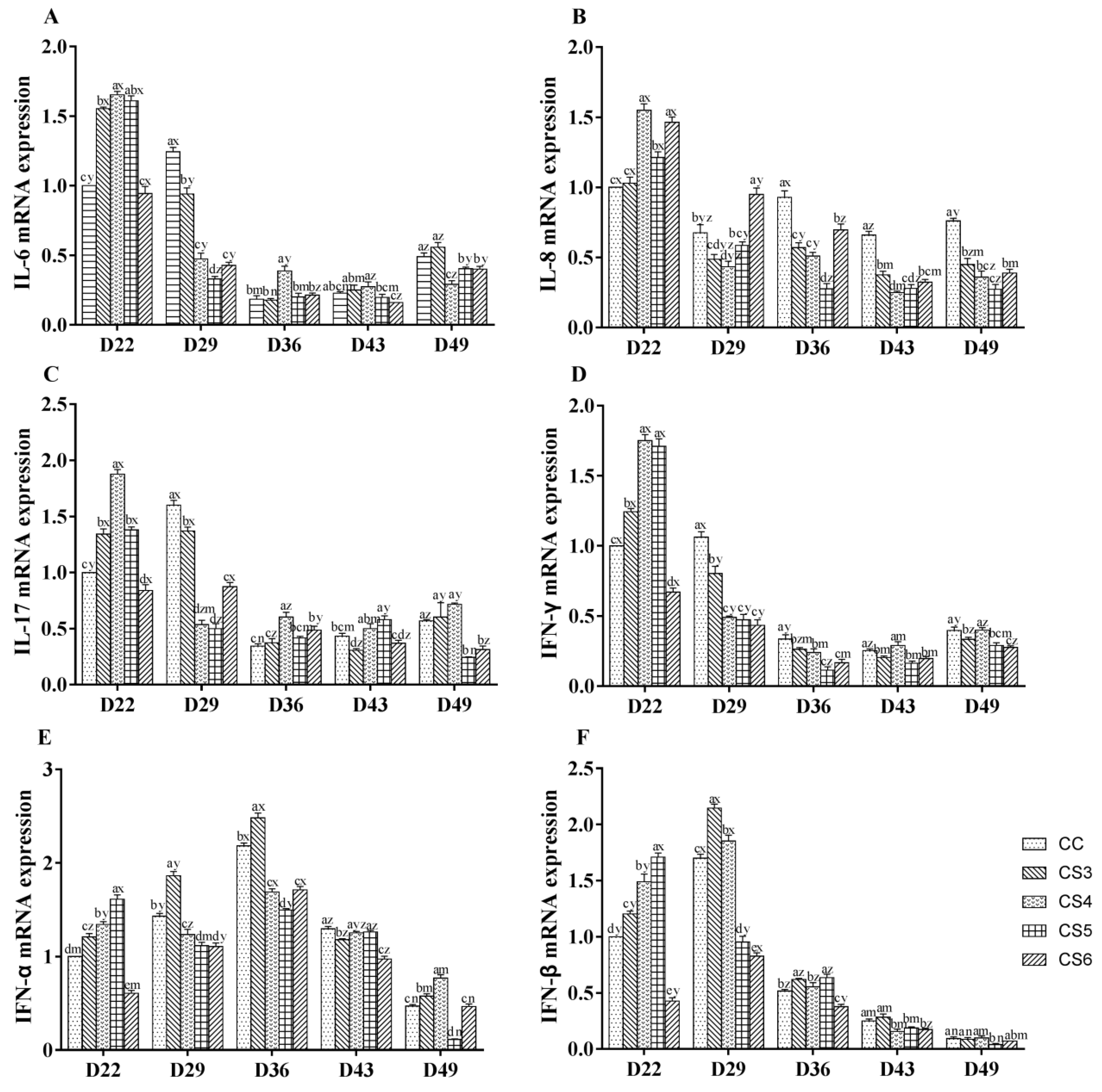 Animals 10 01275 g002