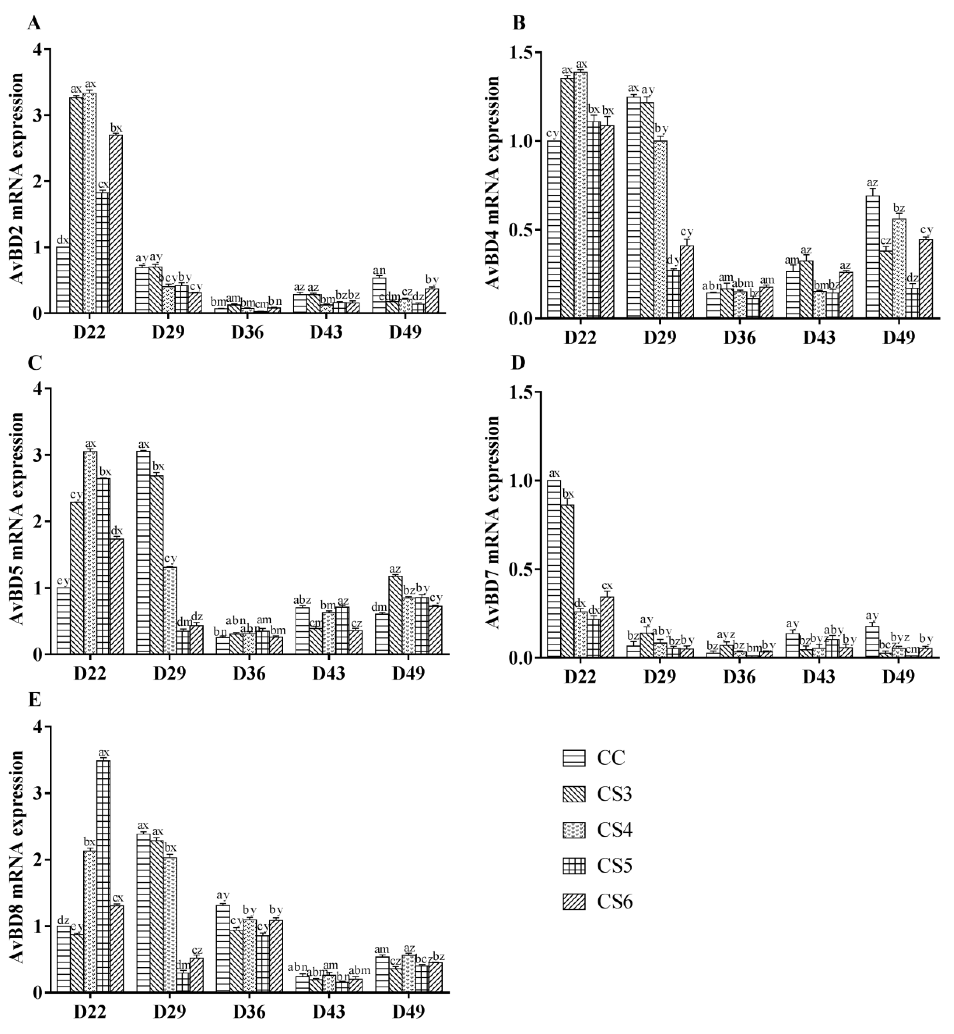 Animals 10 01275 g003