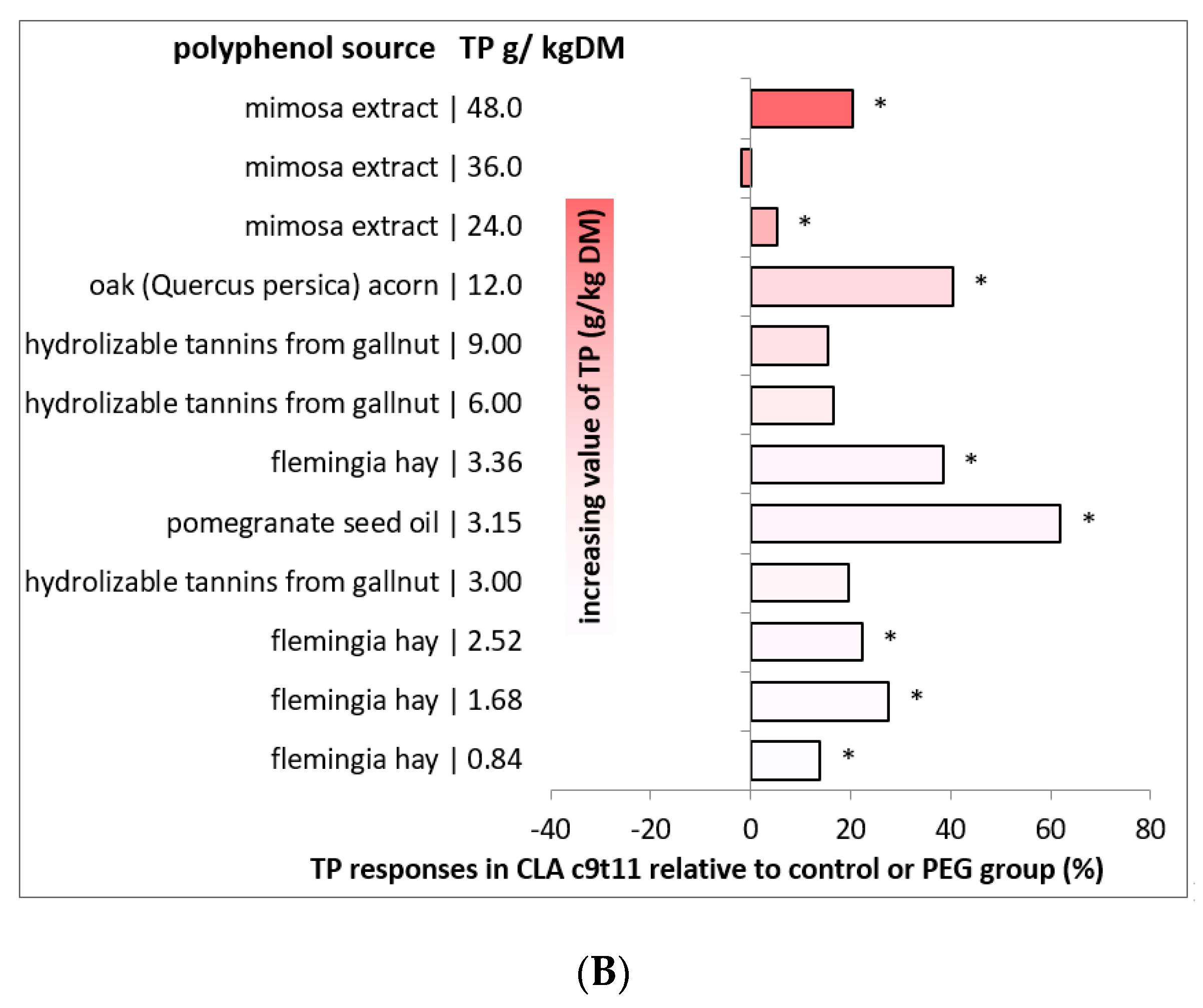 Animals 10 01290 g004b Animals 10 01290 g004b