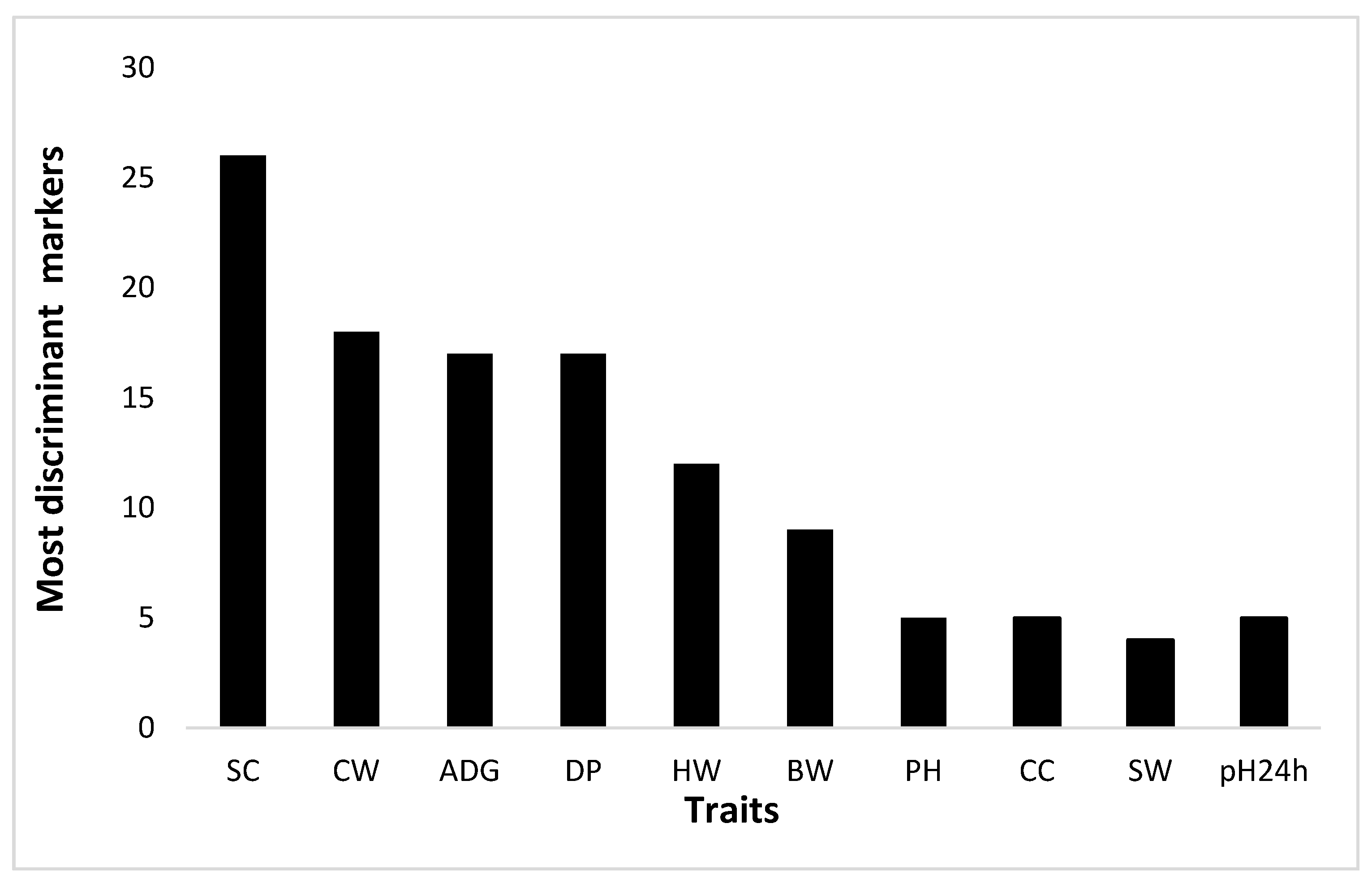 Animals 10 01300 g003