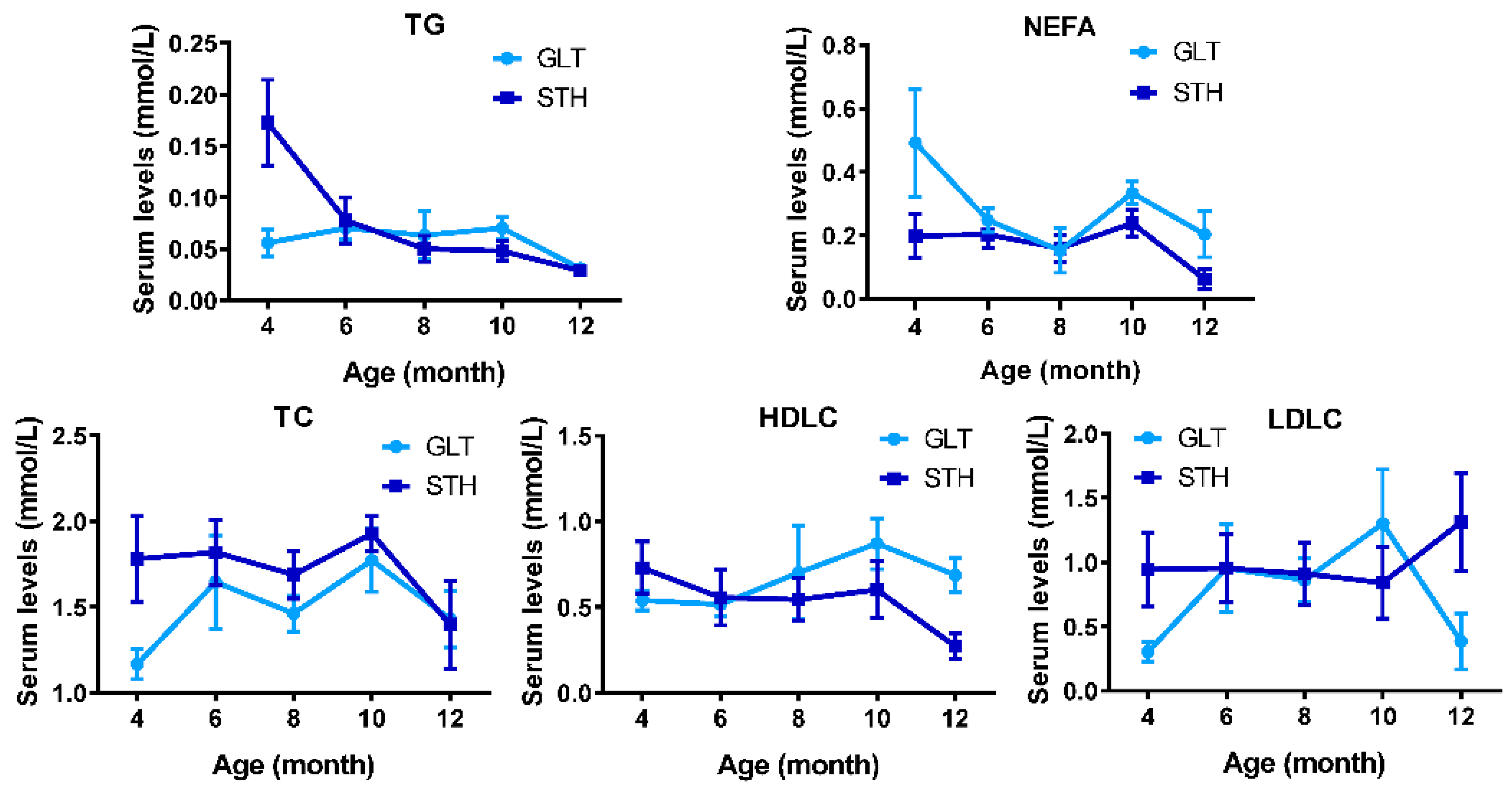 Animals 10 01317 g002