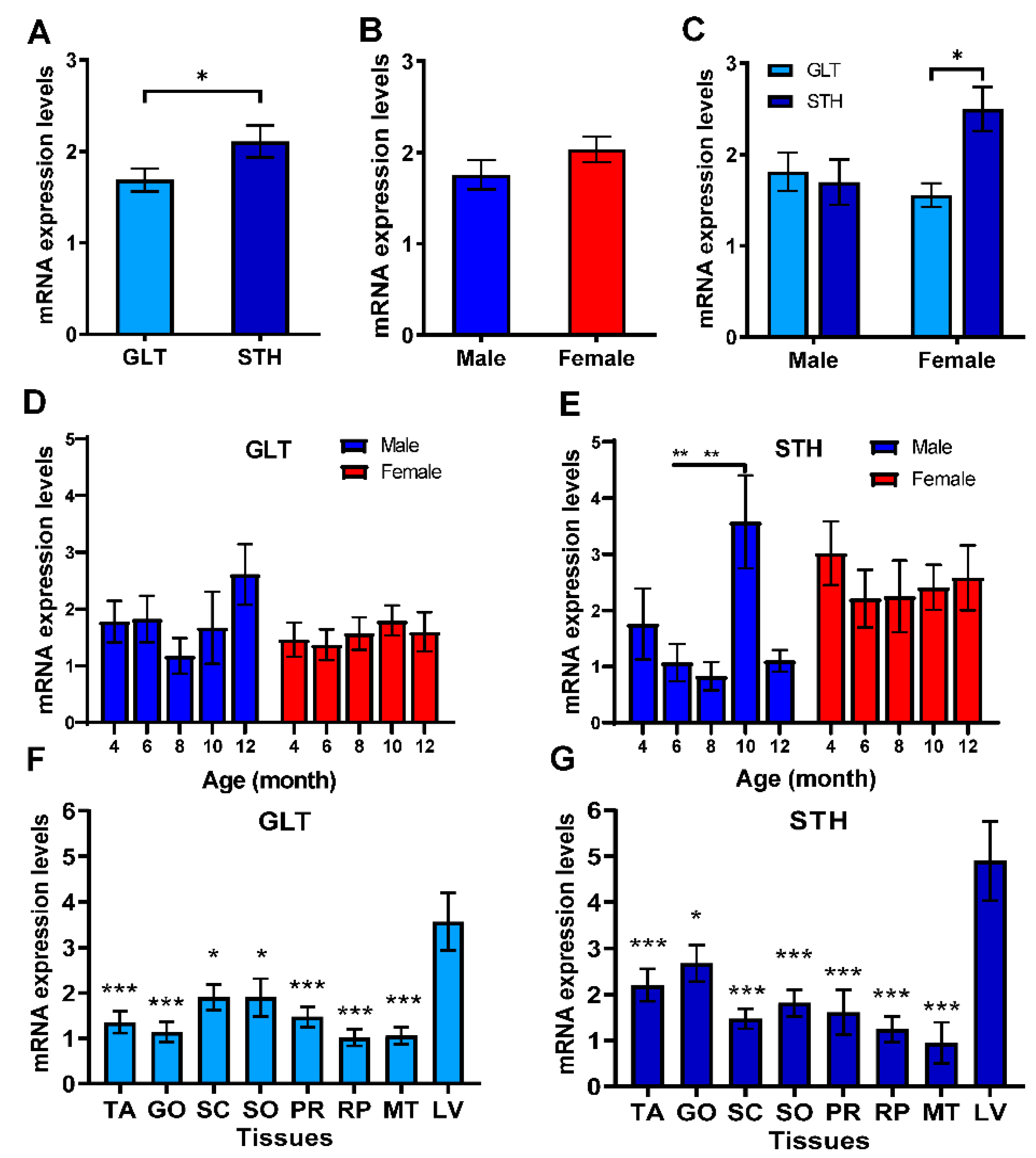 Animals 10 01317 g003