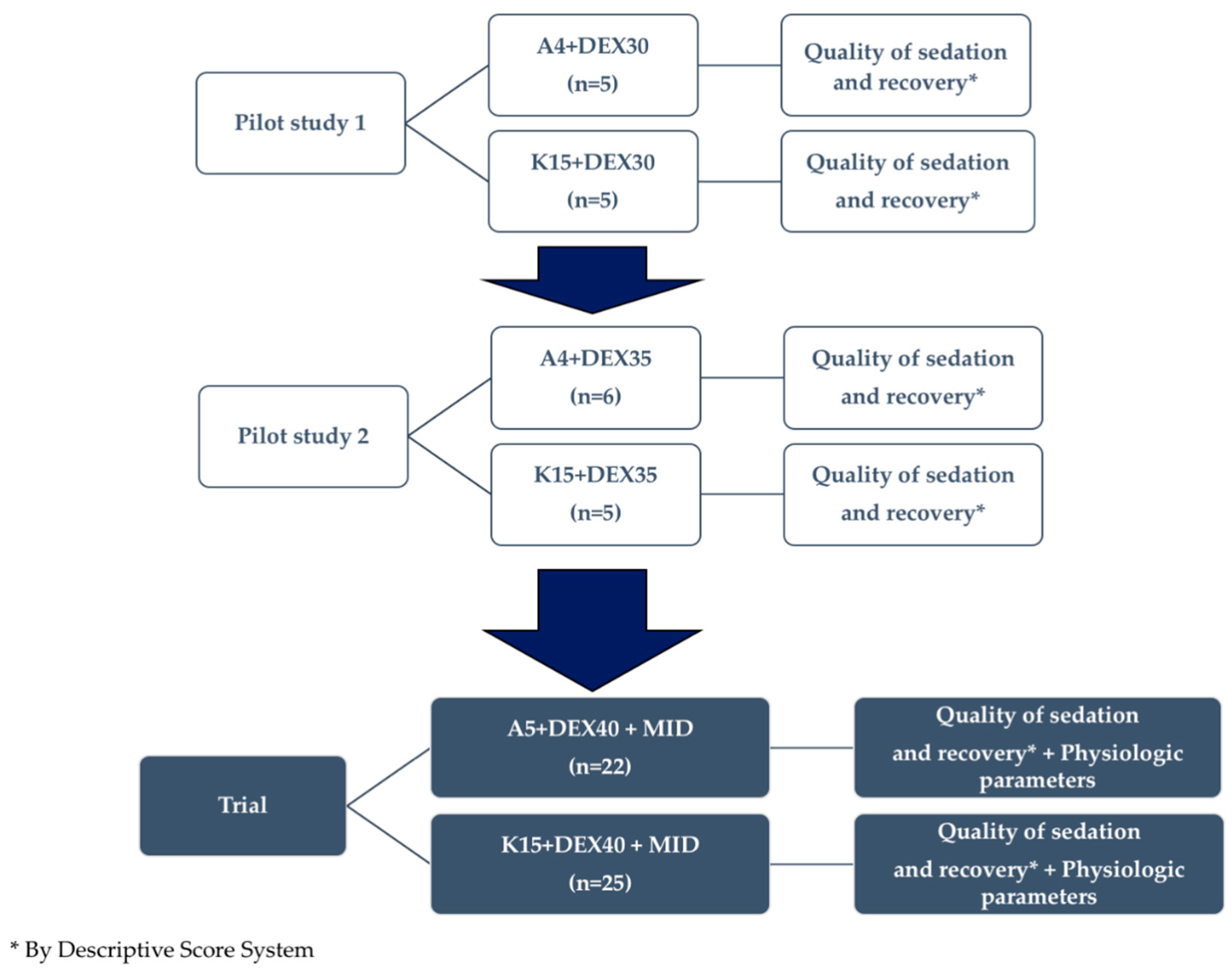 Animals Free Full Text A Comparative Study Of Intramuscular Alfaxalone Or Ketamine Based Anesthetic Mixtures In Gray Squirrels Undergoing Gonadectomy Clinical And Physiologic Findings Html